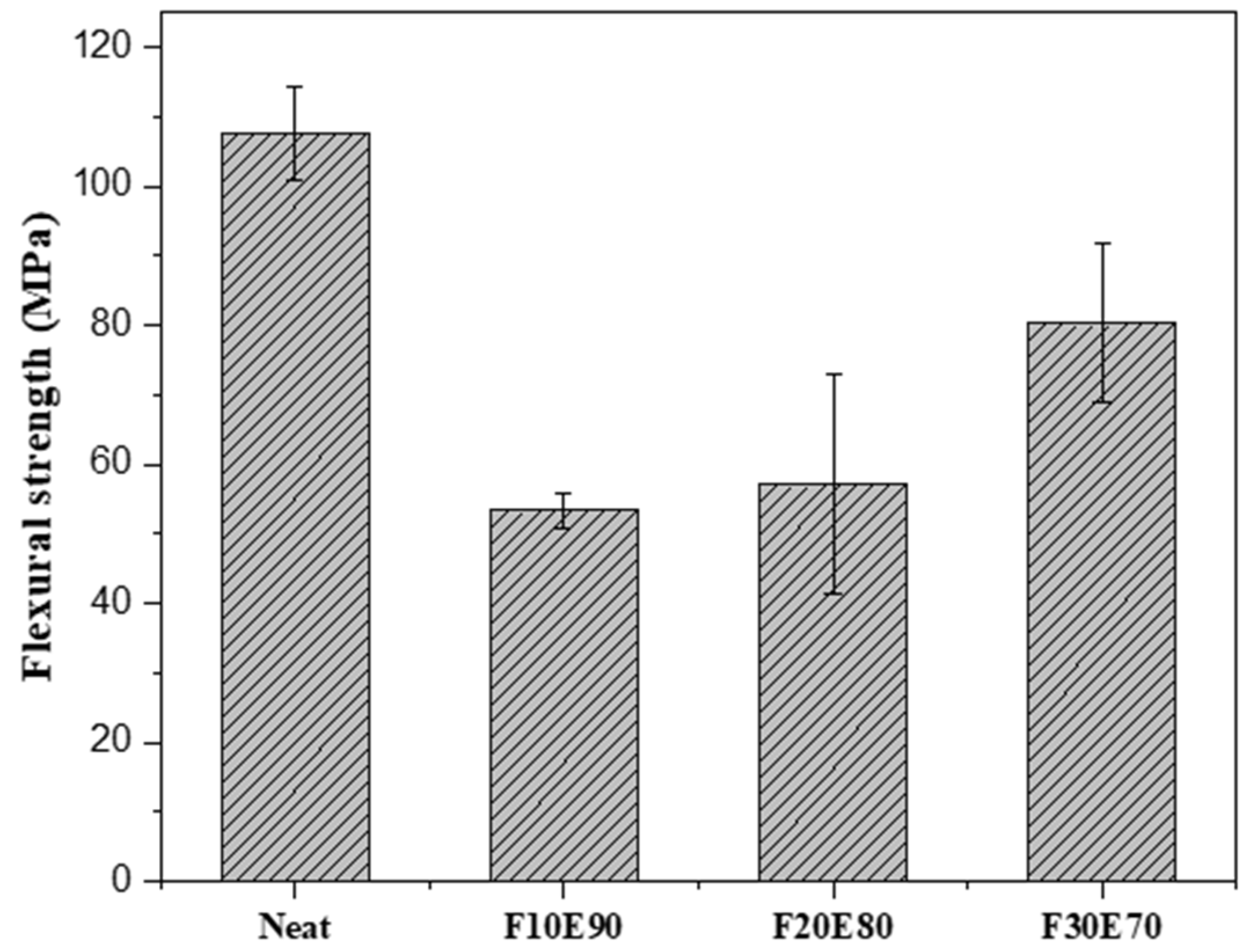 Polymers 14 01476 g016