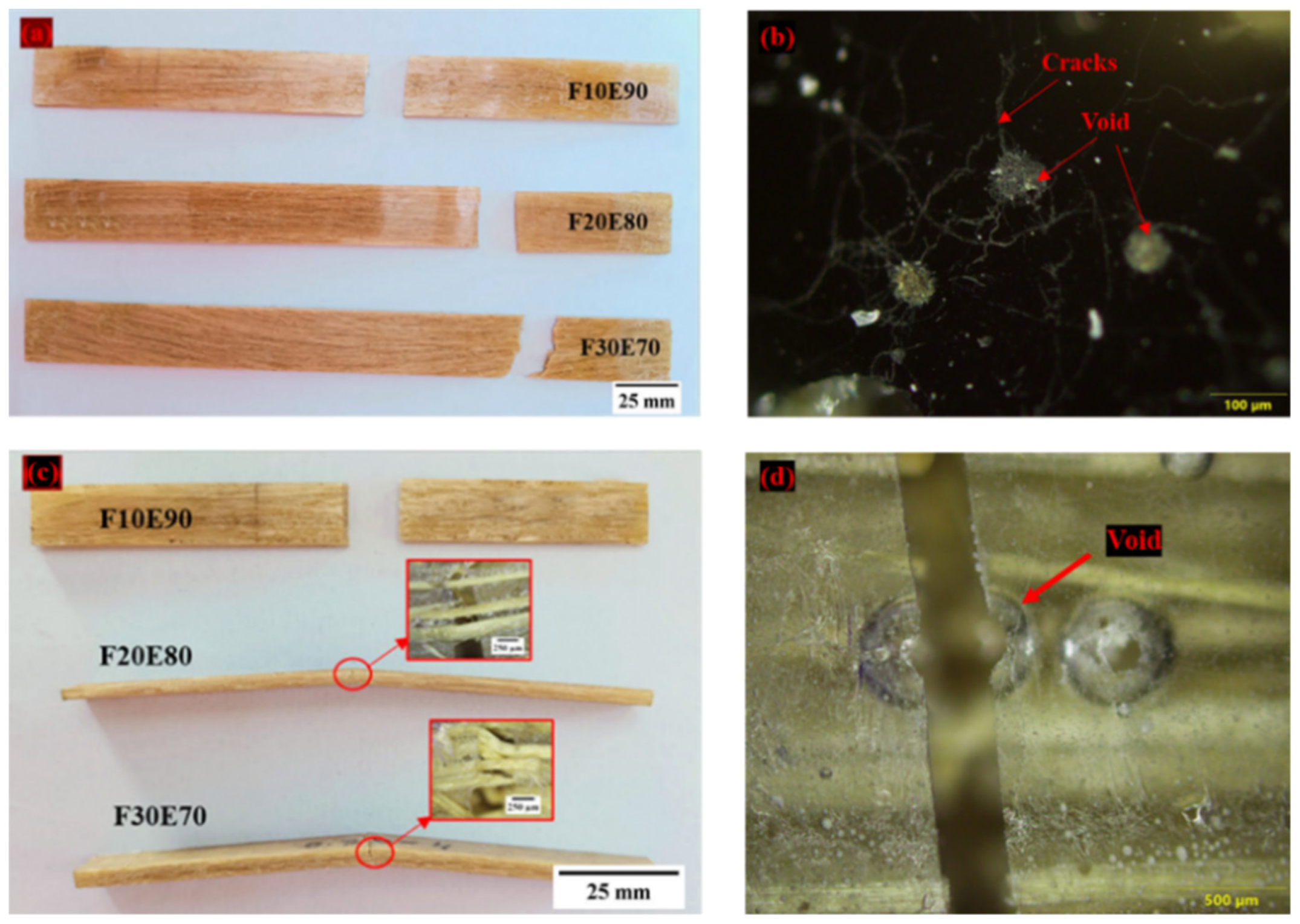 Polymers 14 01476 g018