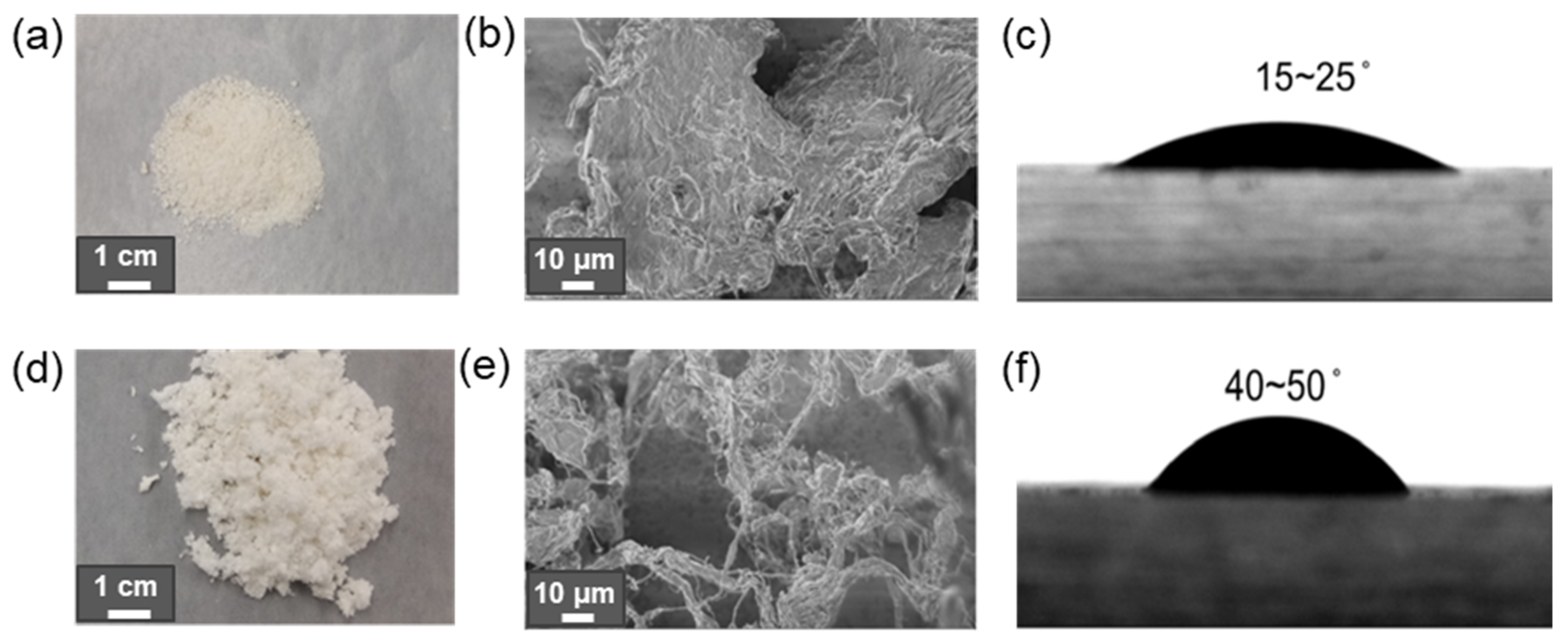 Polymers 14 01477 g006