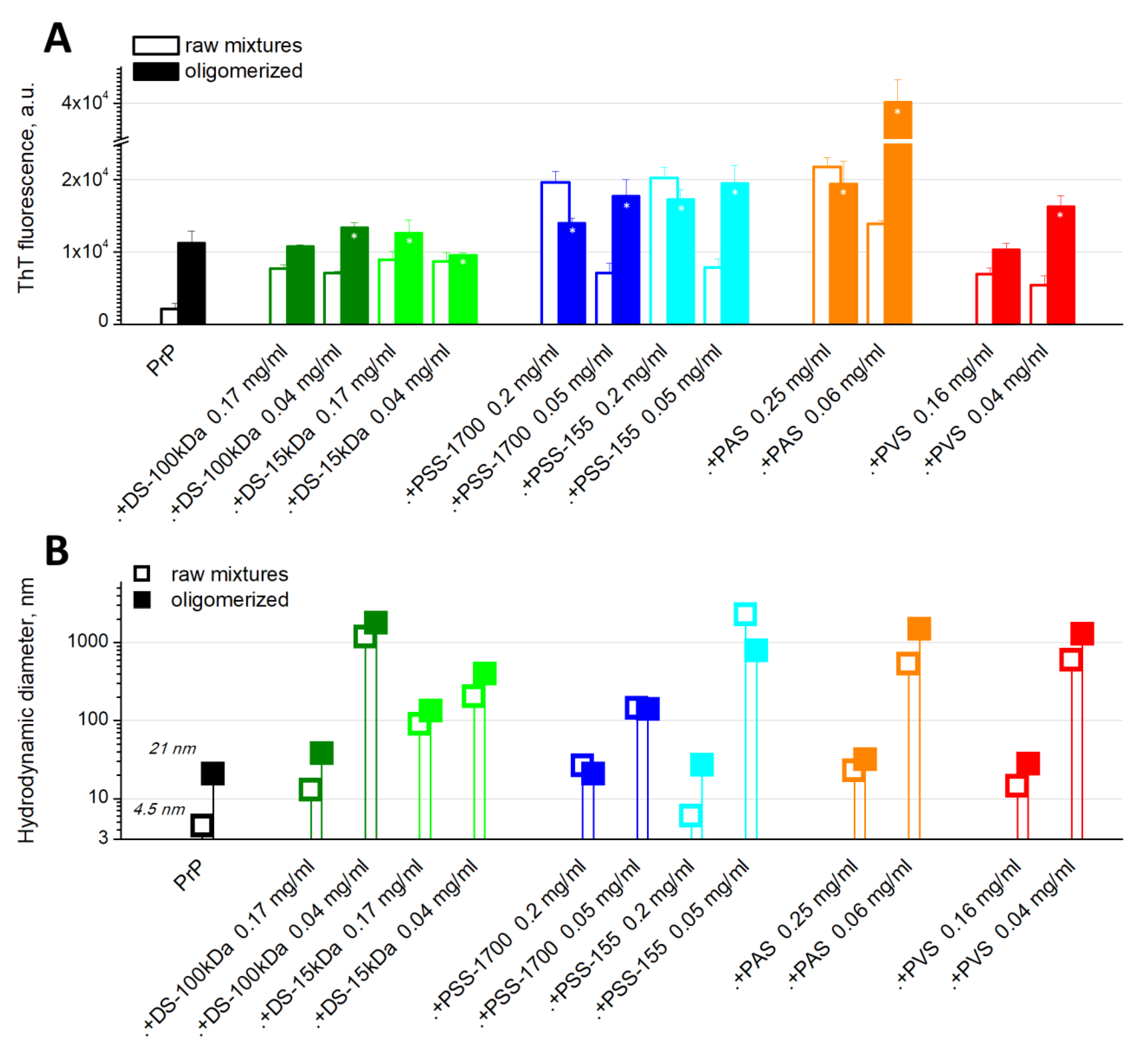 Polymers 14 01478 g001