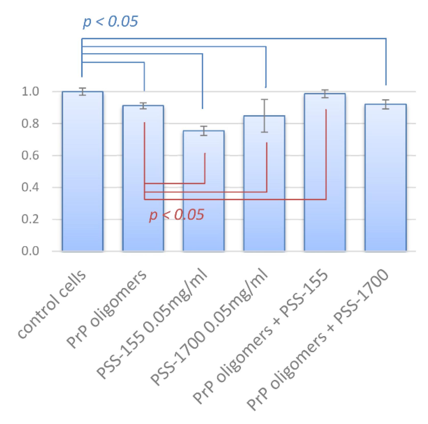 Polymers 14 01478 g005