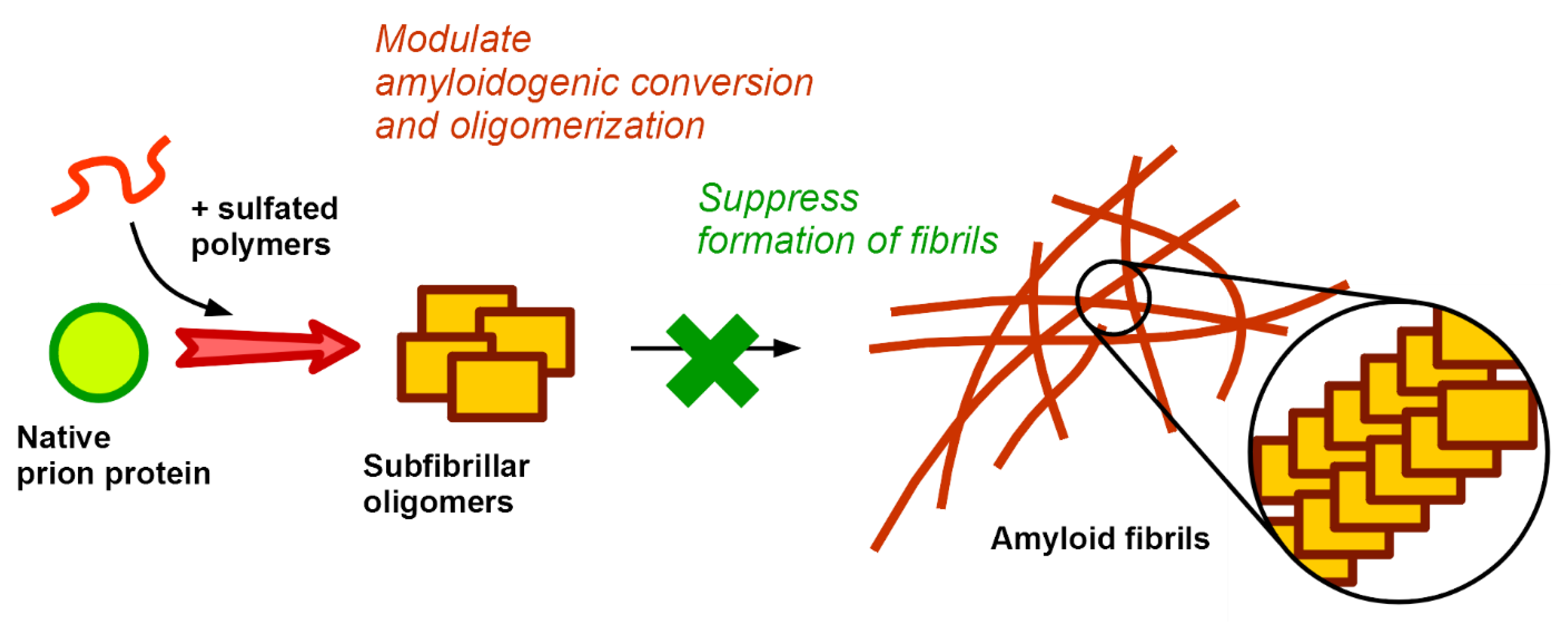 Polymers 14 01478 g006