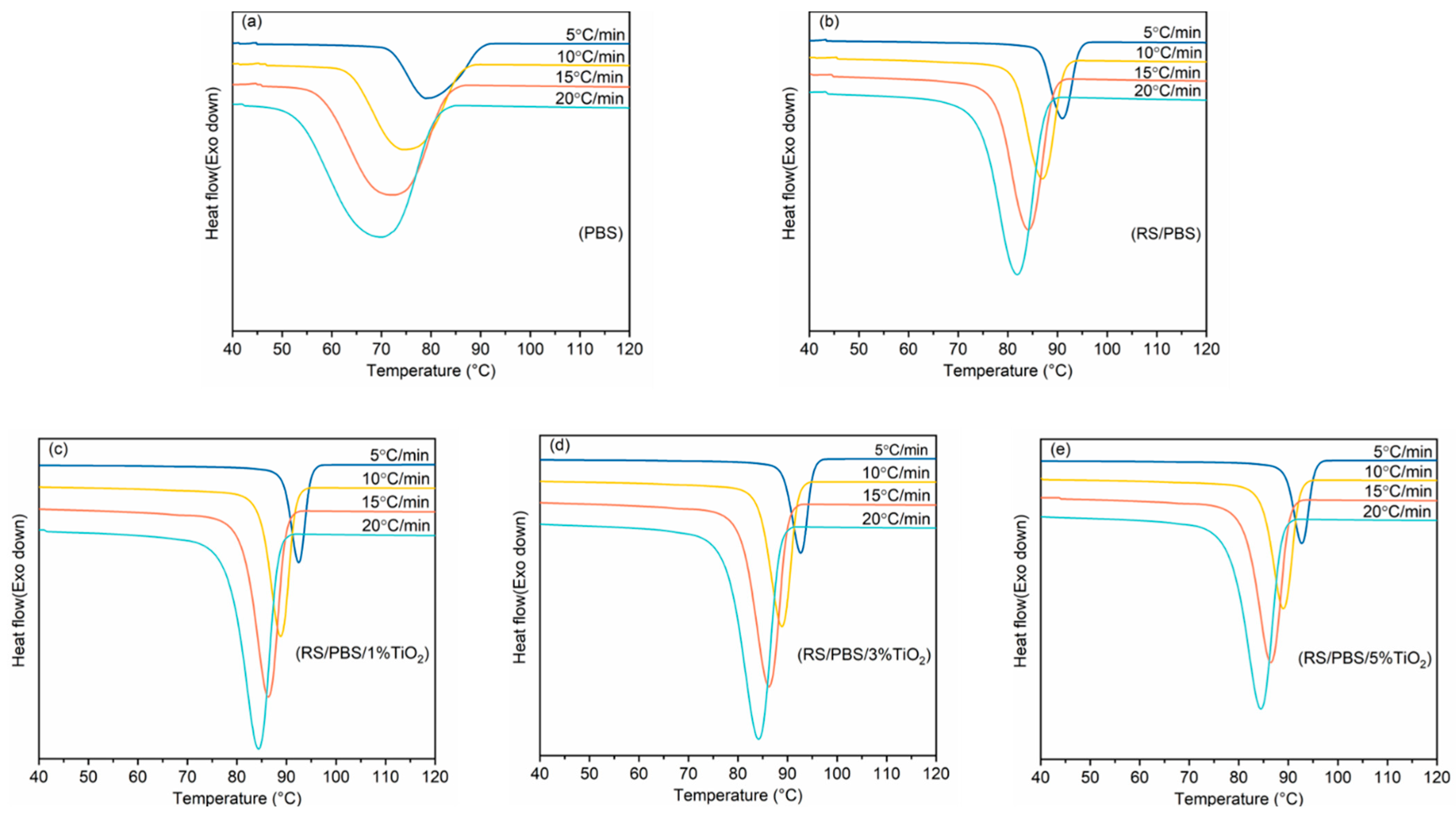 Polymers 14 01479 g001