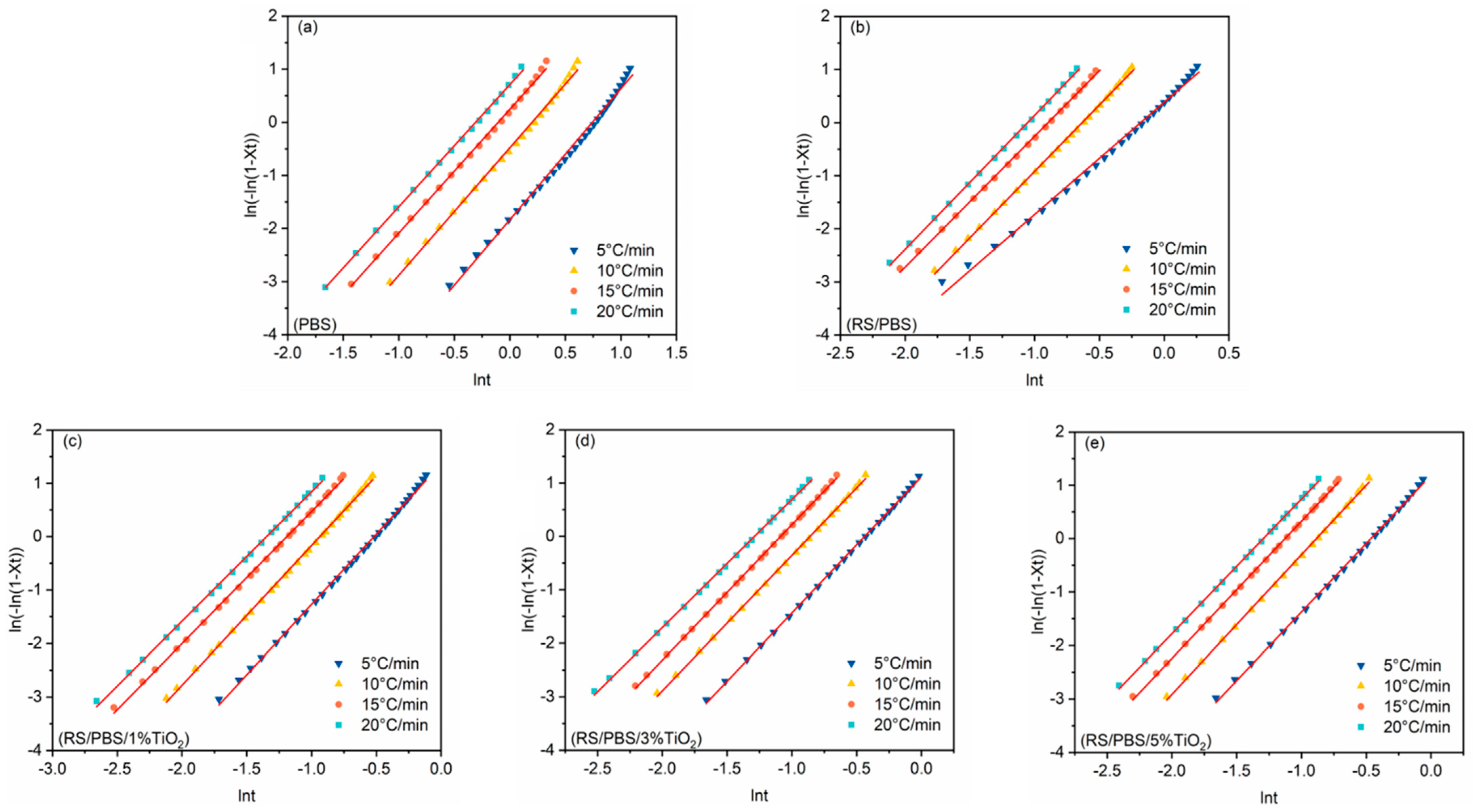Polymers 14 01479 g004
