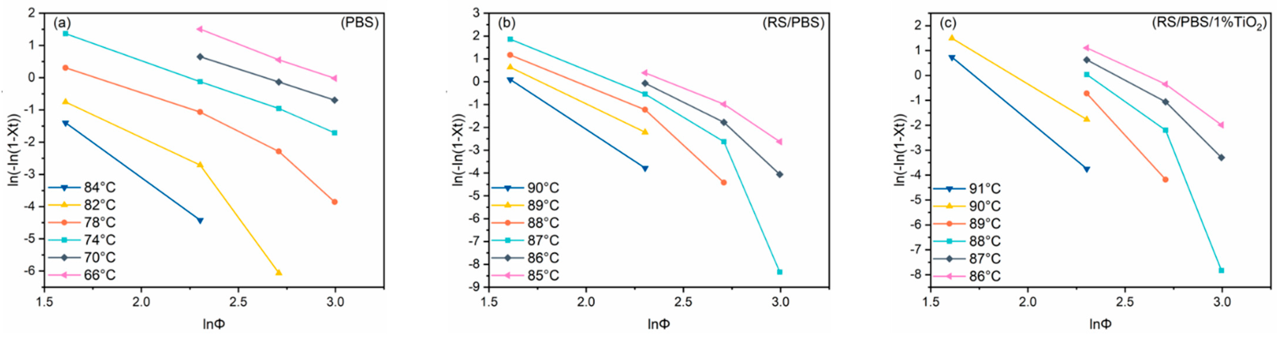 Polymers 14 01479 g005
