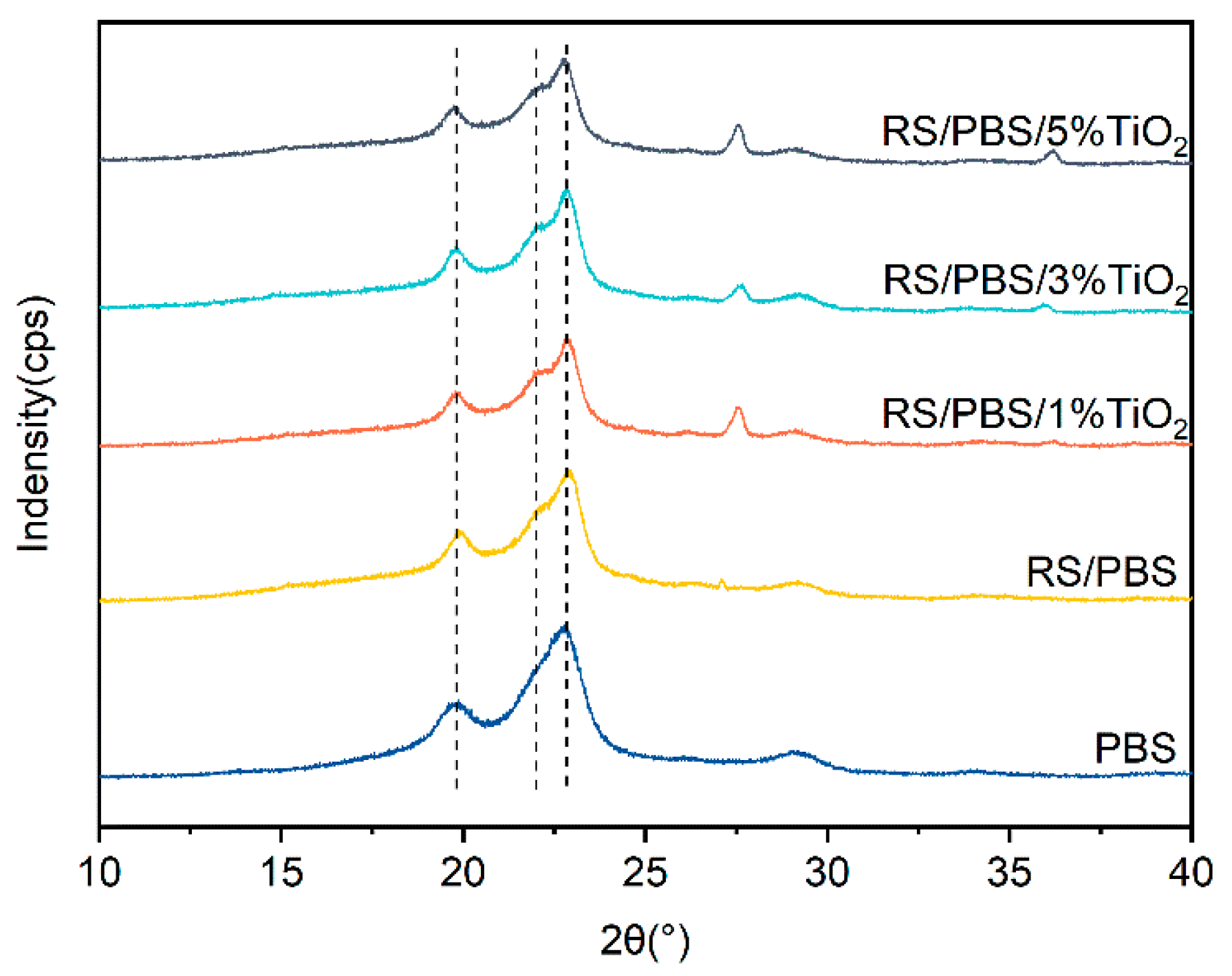 Polymers 14 01479 g008