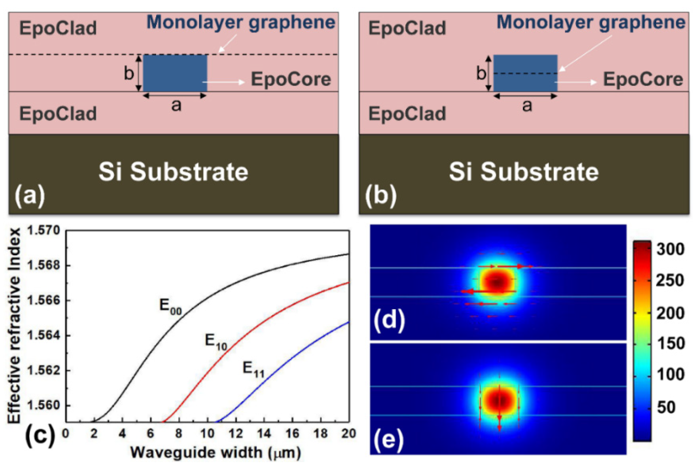 Polymers 14 01481 g001