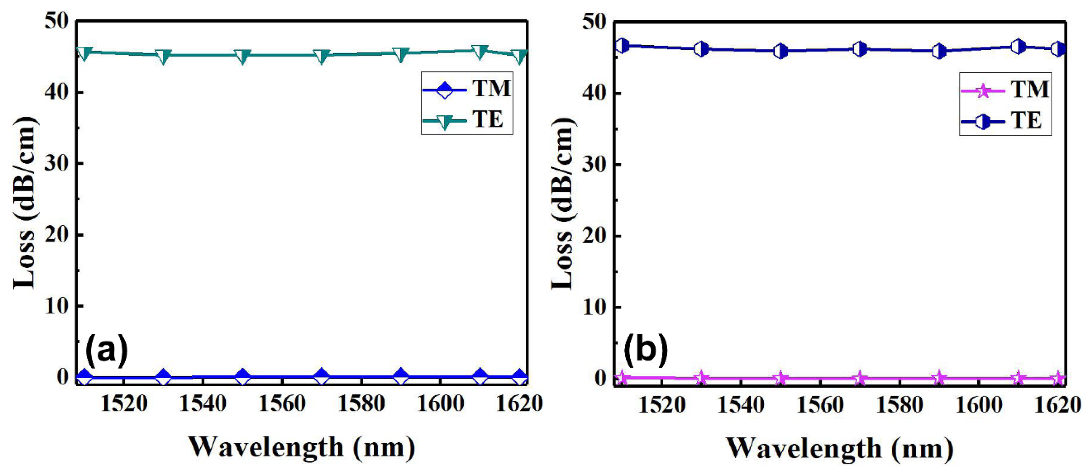 Polymers 14 01481 g006
