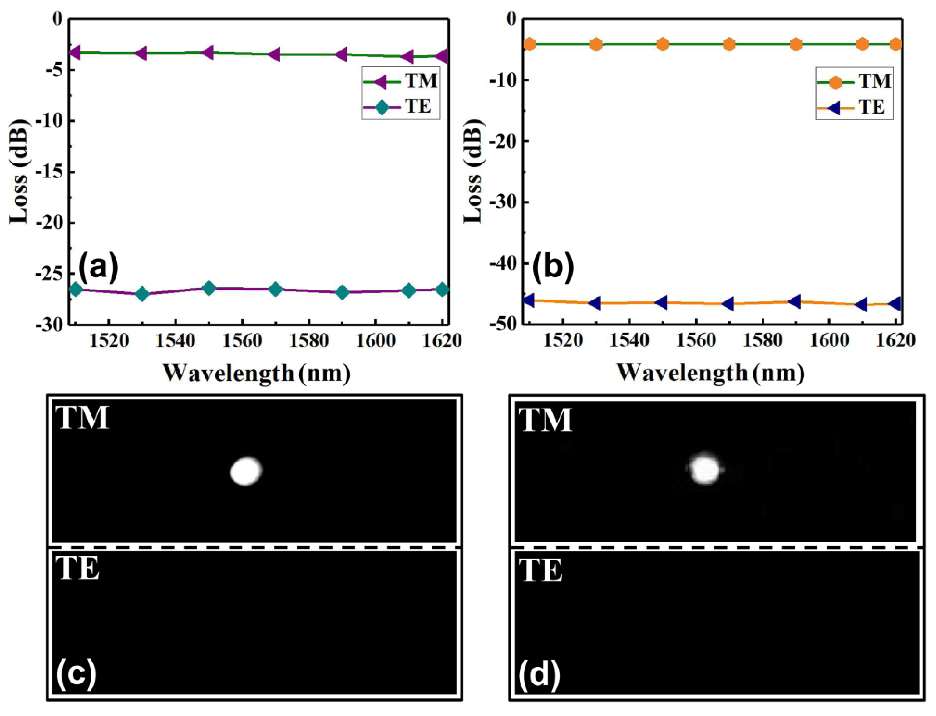 Polymers 14 01481 g007