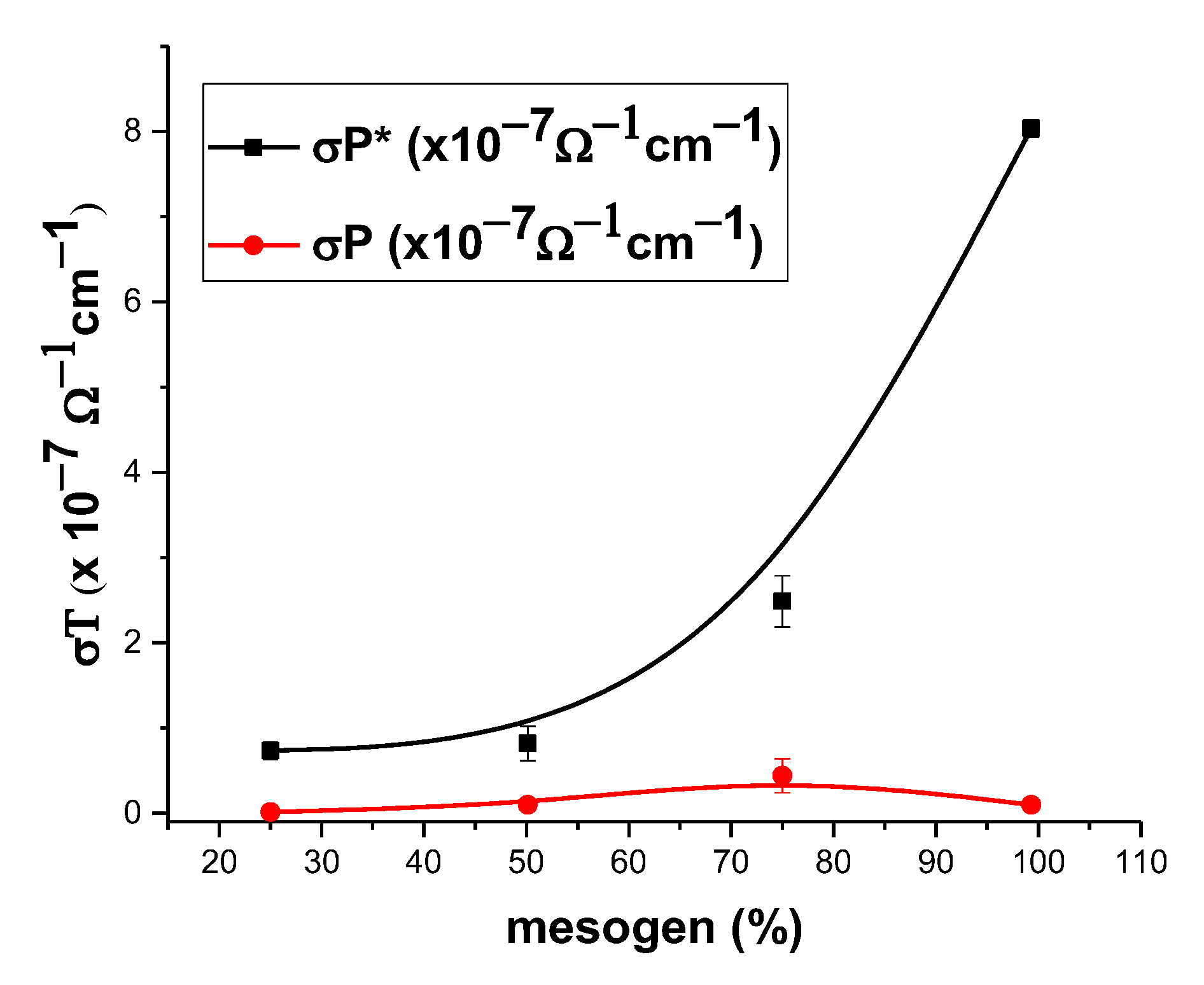 Polymers 14 01487 g004
