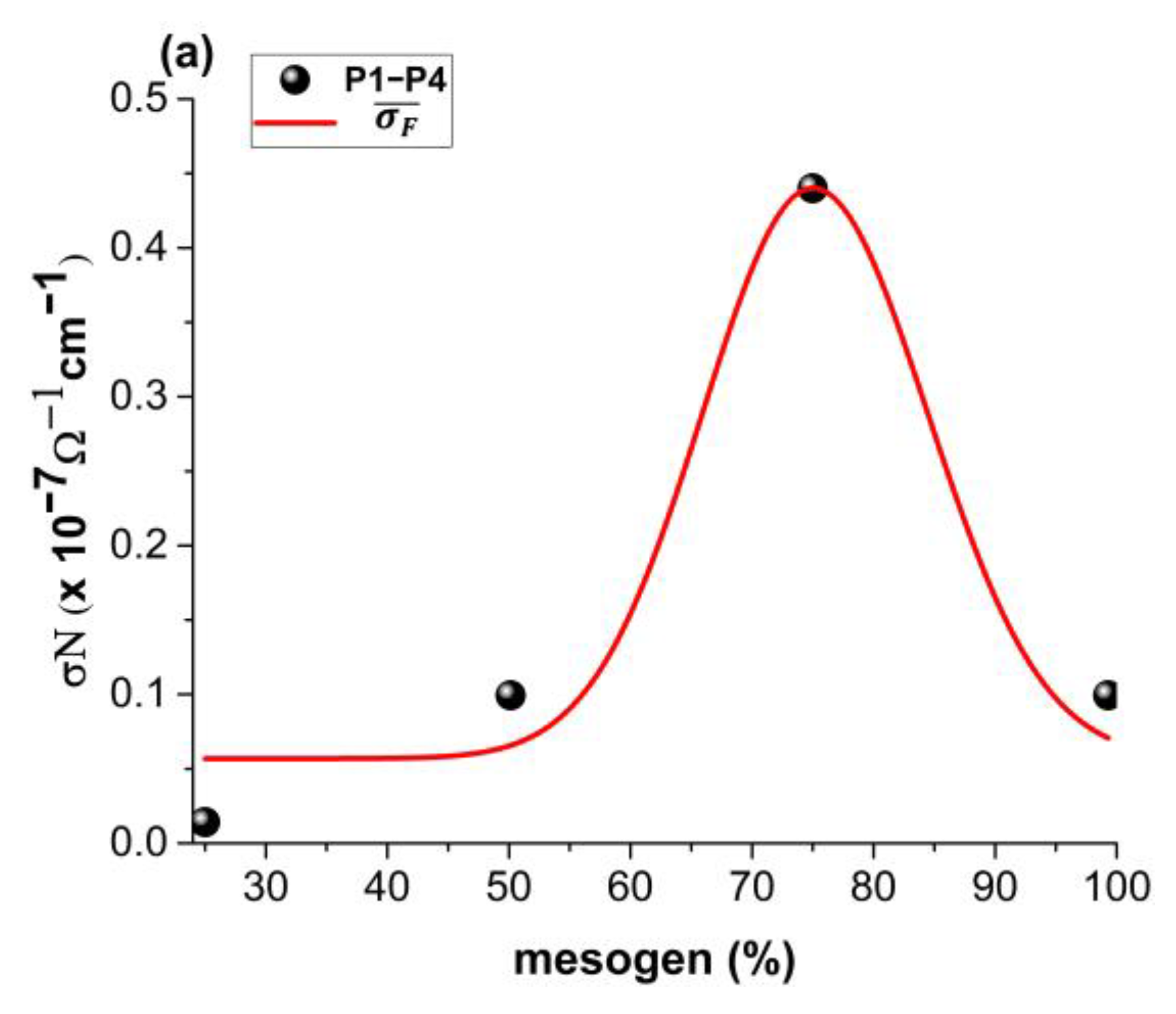 Polymers 14 01487 g006a