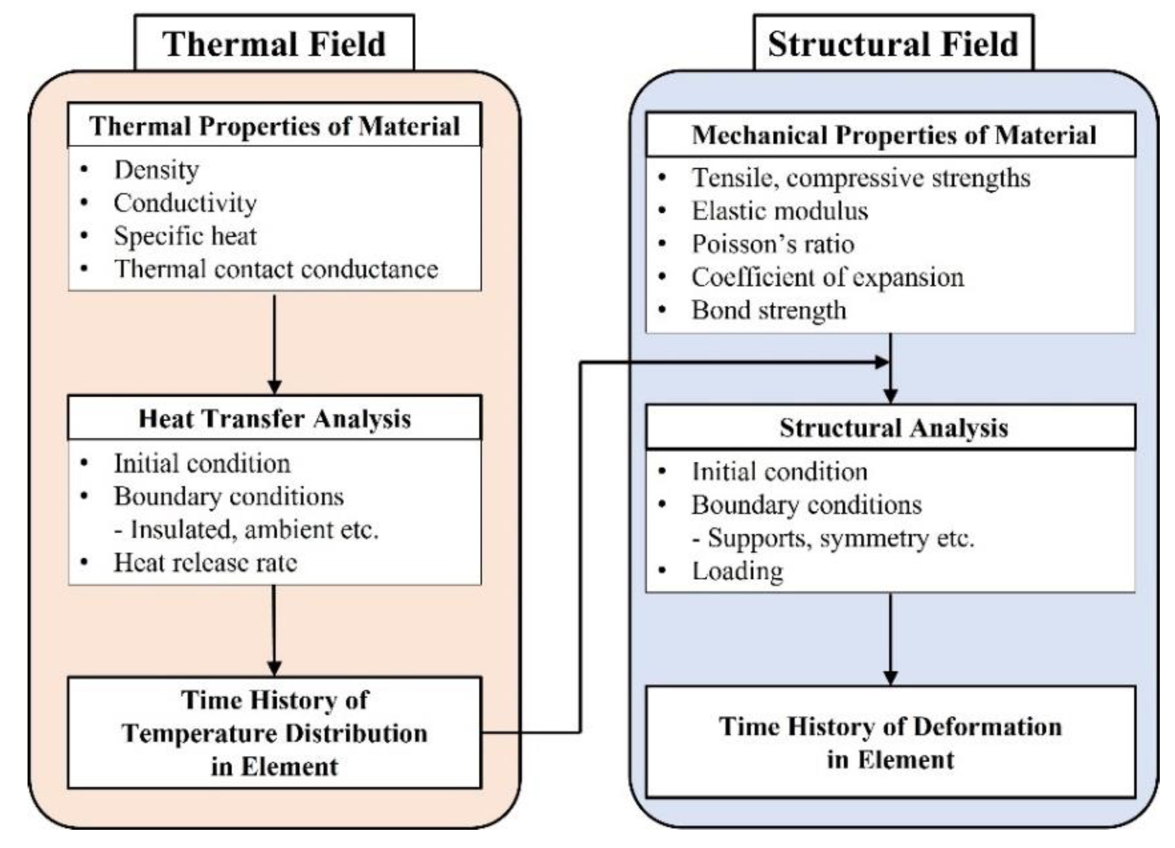 Polymers 14 01488 g004