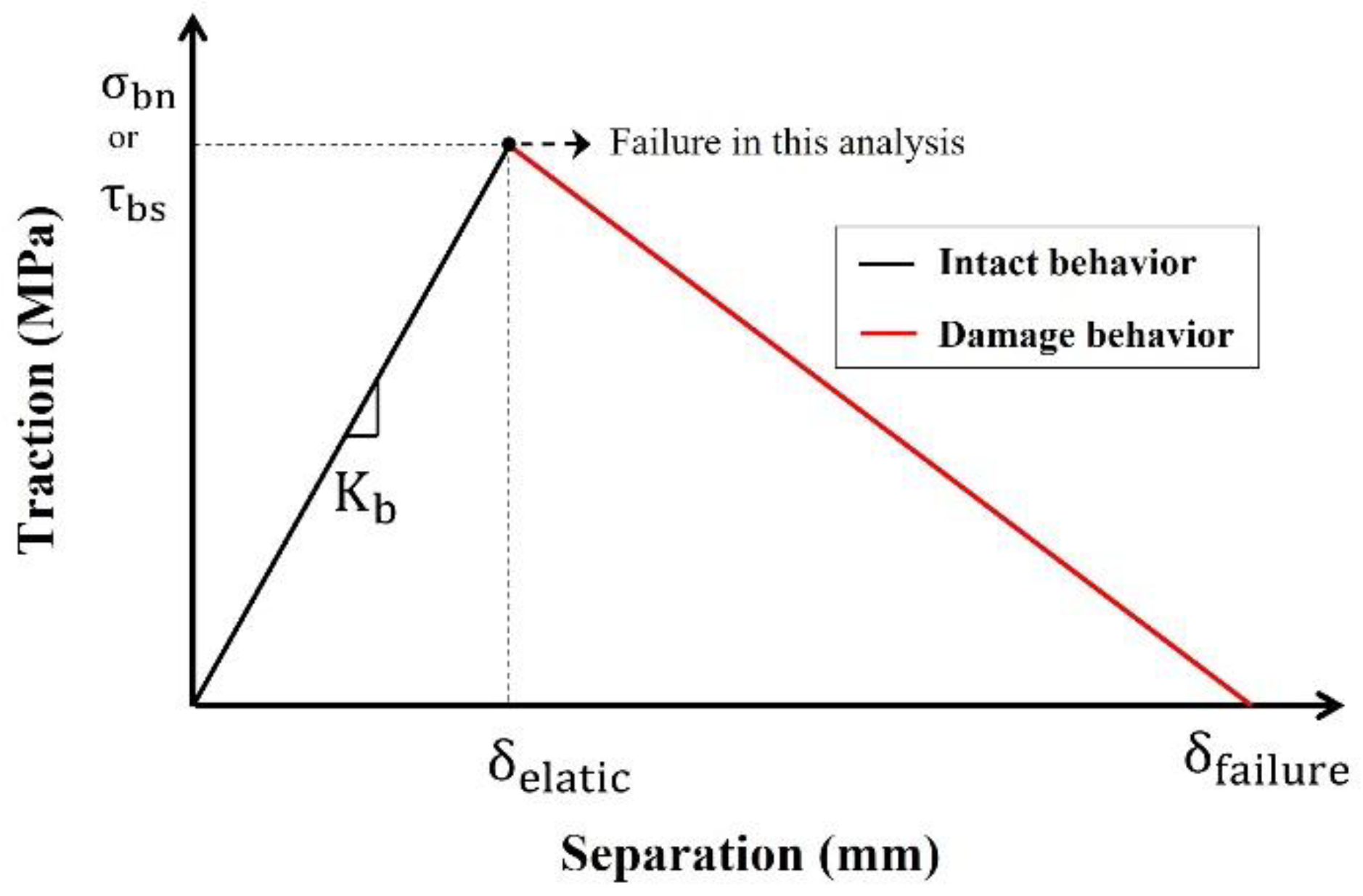 Polymers 14 01488 g005