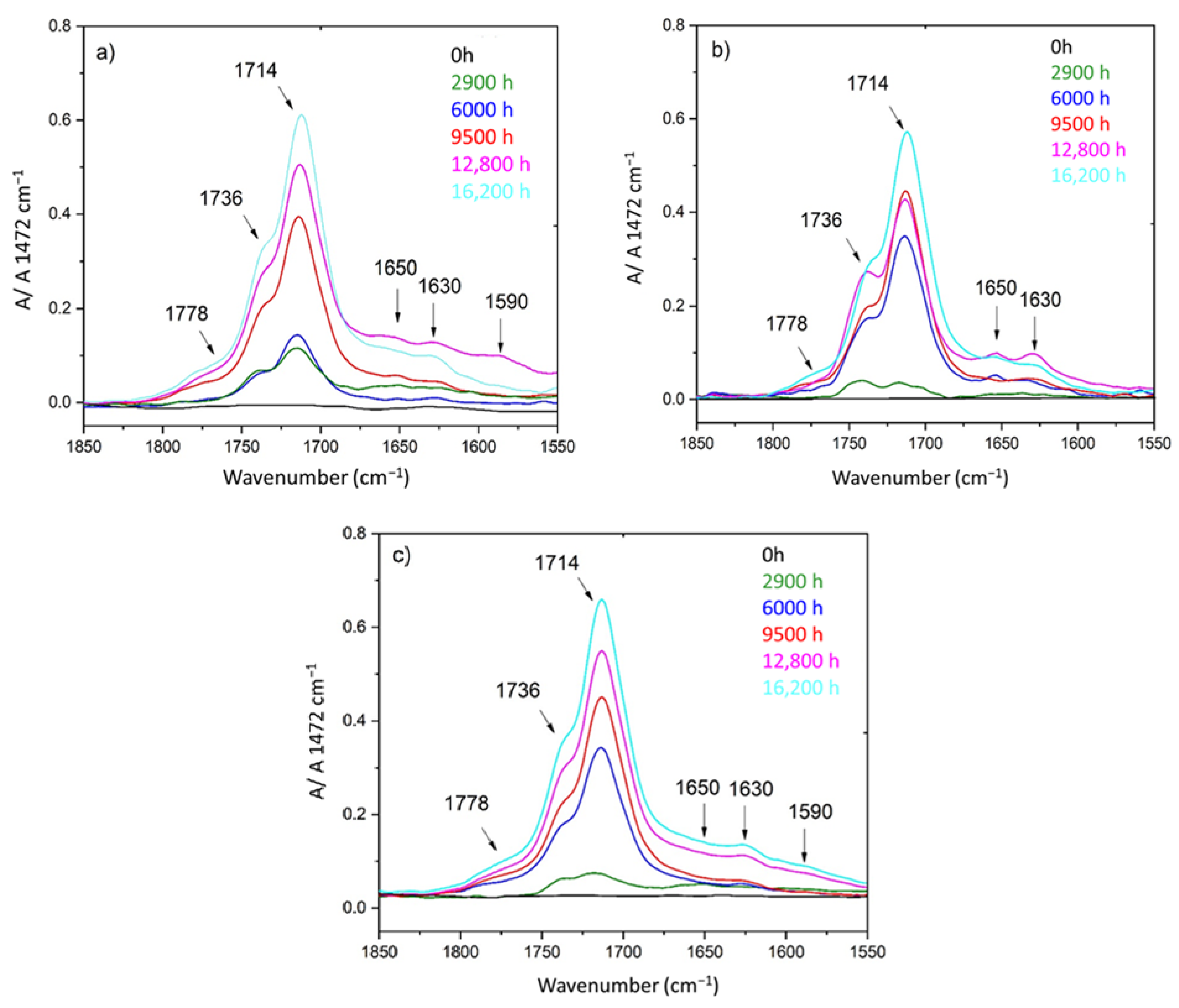 Polymers 14 01492 g001 Polymers 14 01492 g001