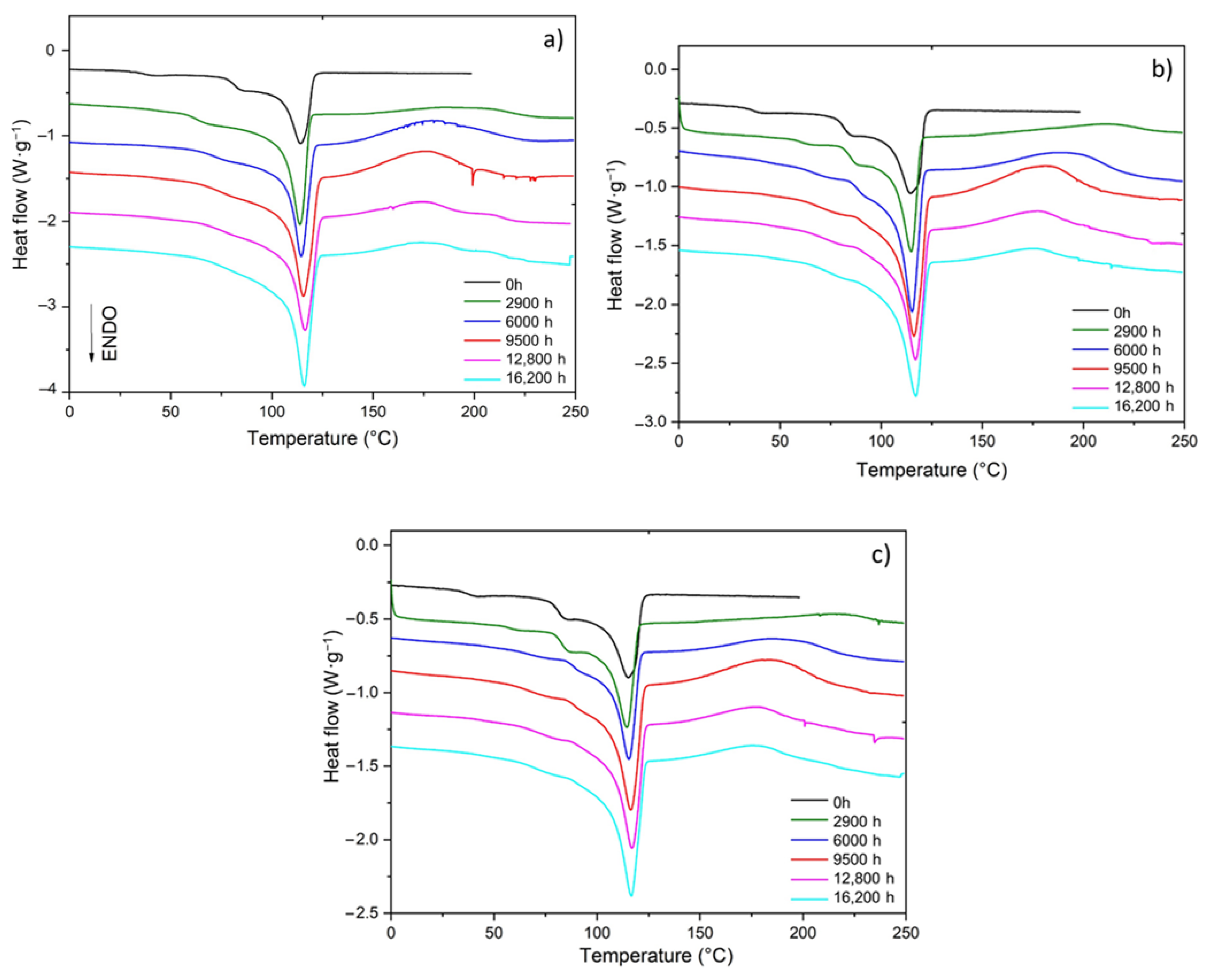 Polymers 14 01492 g002 Polymers 14 01492 g002