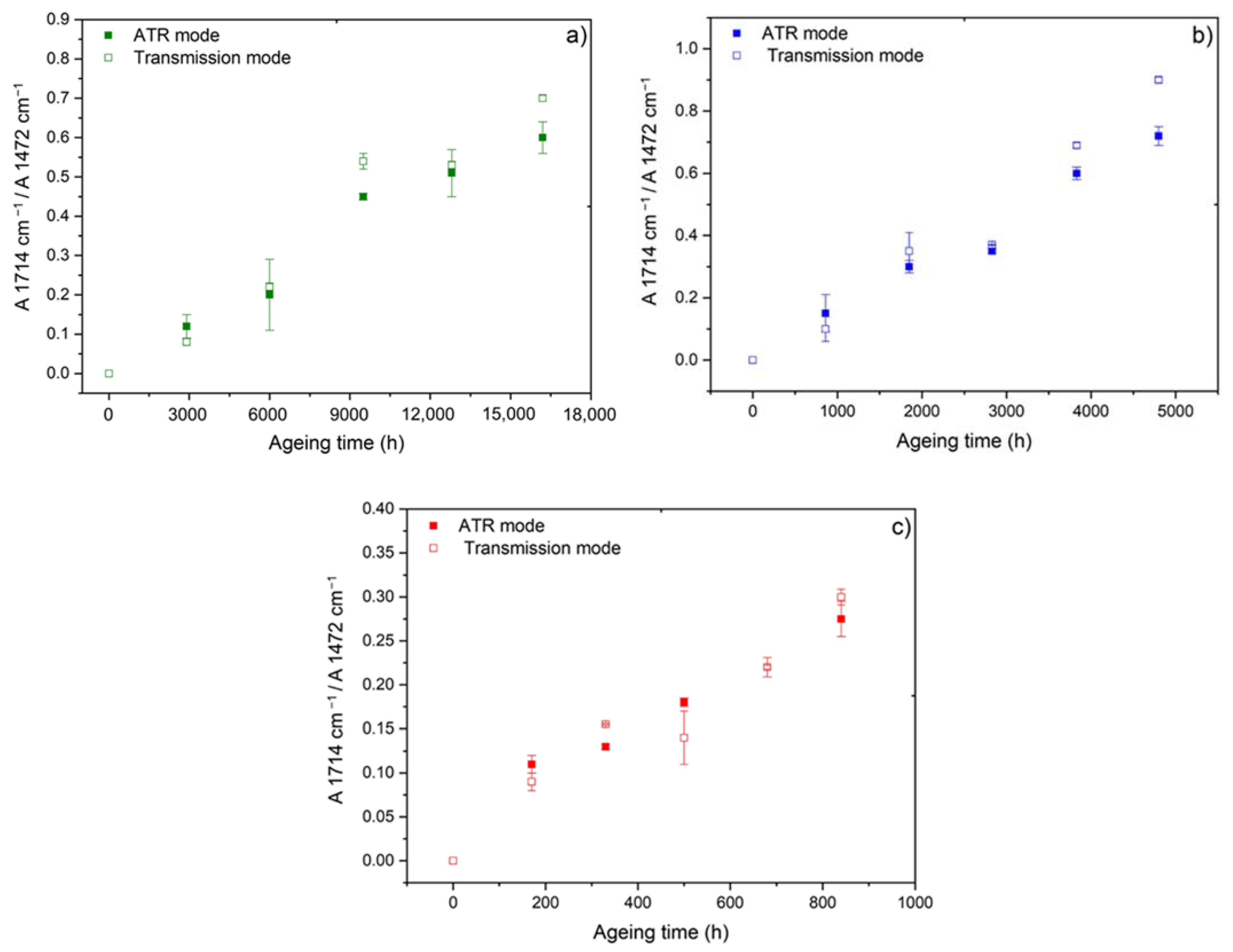Polymers 14 01492 g003 Polymers 14 01492 g003