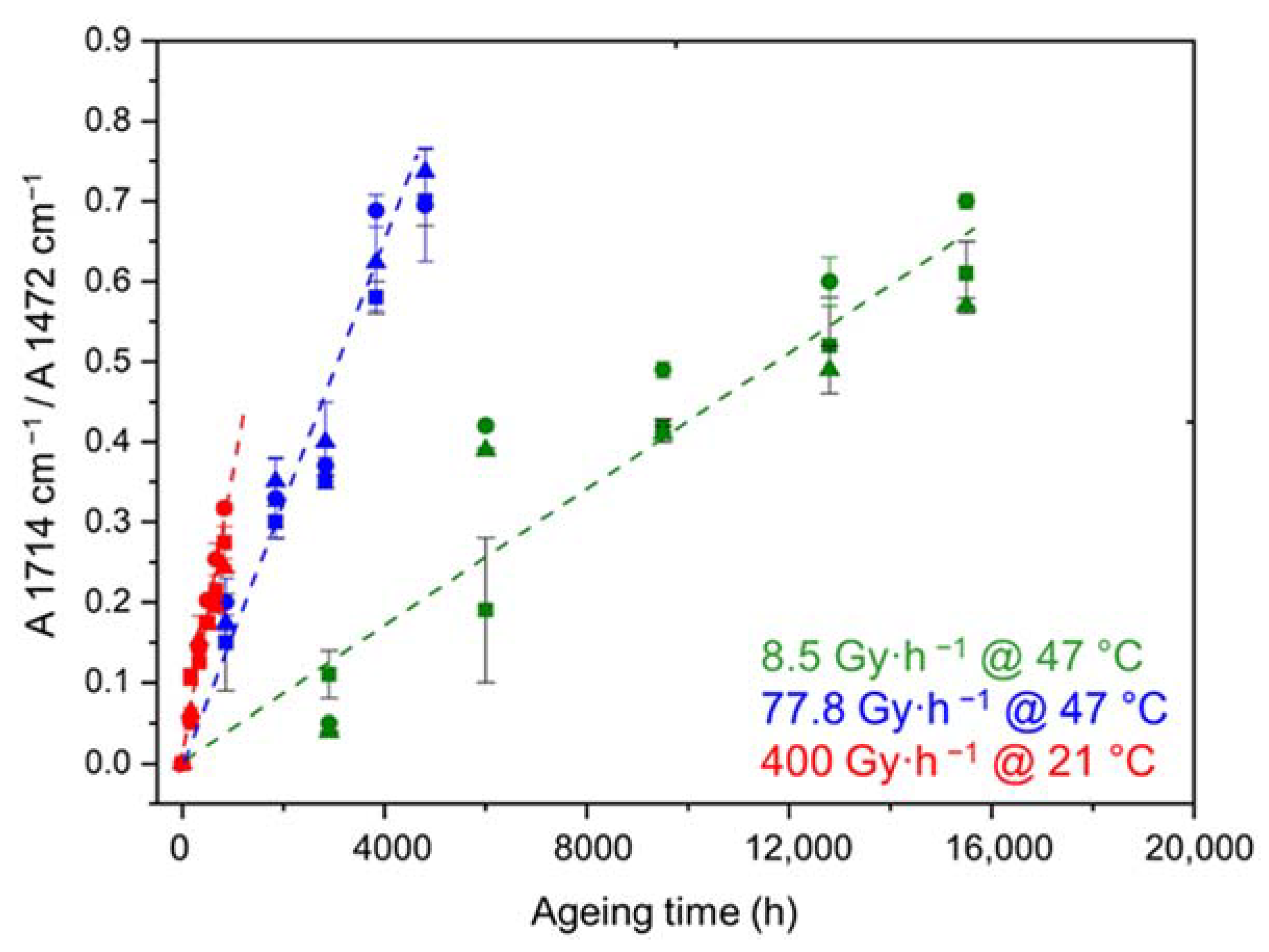 Polymers 14 01492 g004 Polymers 14 01492 g004
