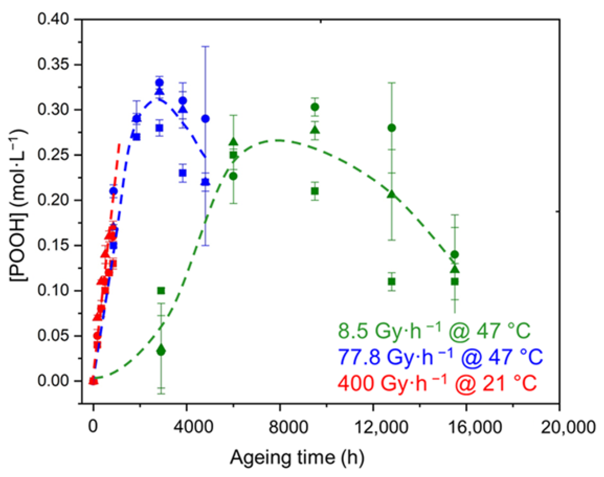 Polymers 14 01492 g005 Polymers 14 01492 g005