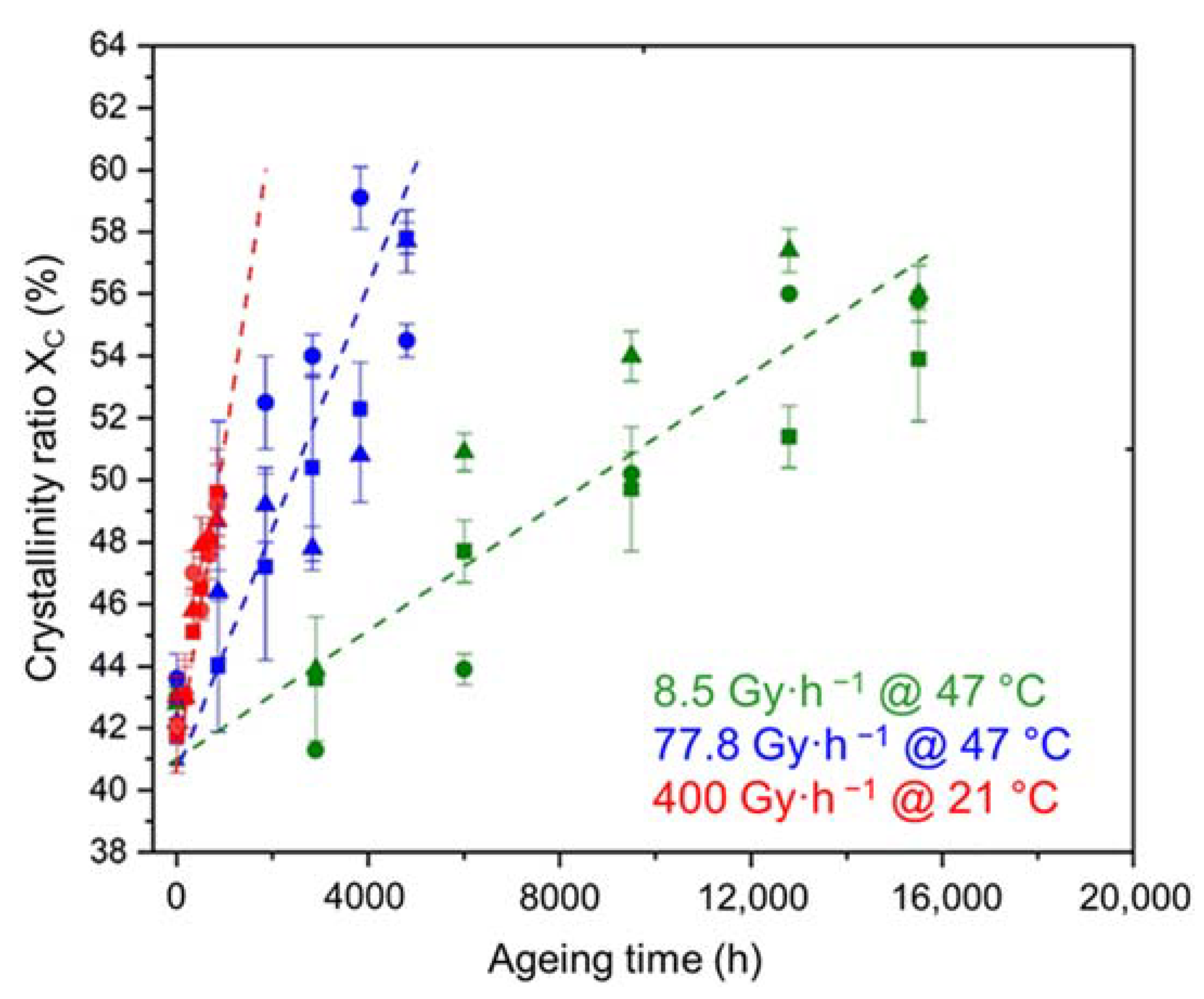 Polymers 14 01492 g006 Polymers 14 01492 g006