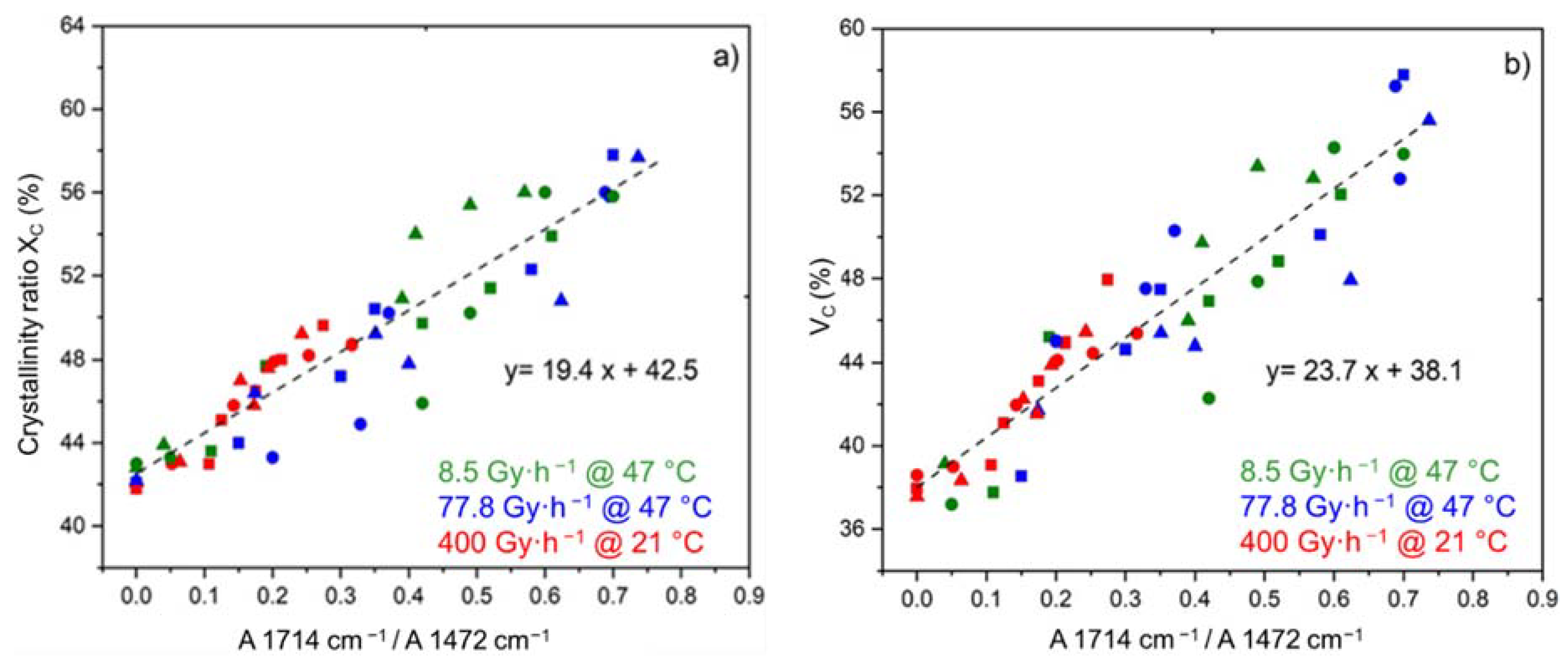 Polymers 14 01492 g007 Polymers 14 01492 g007