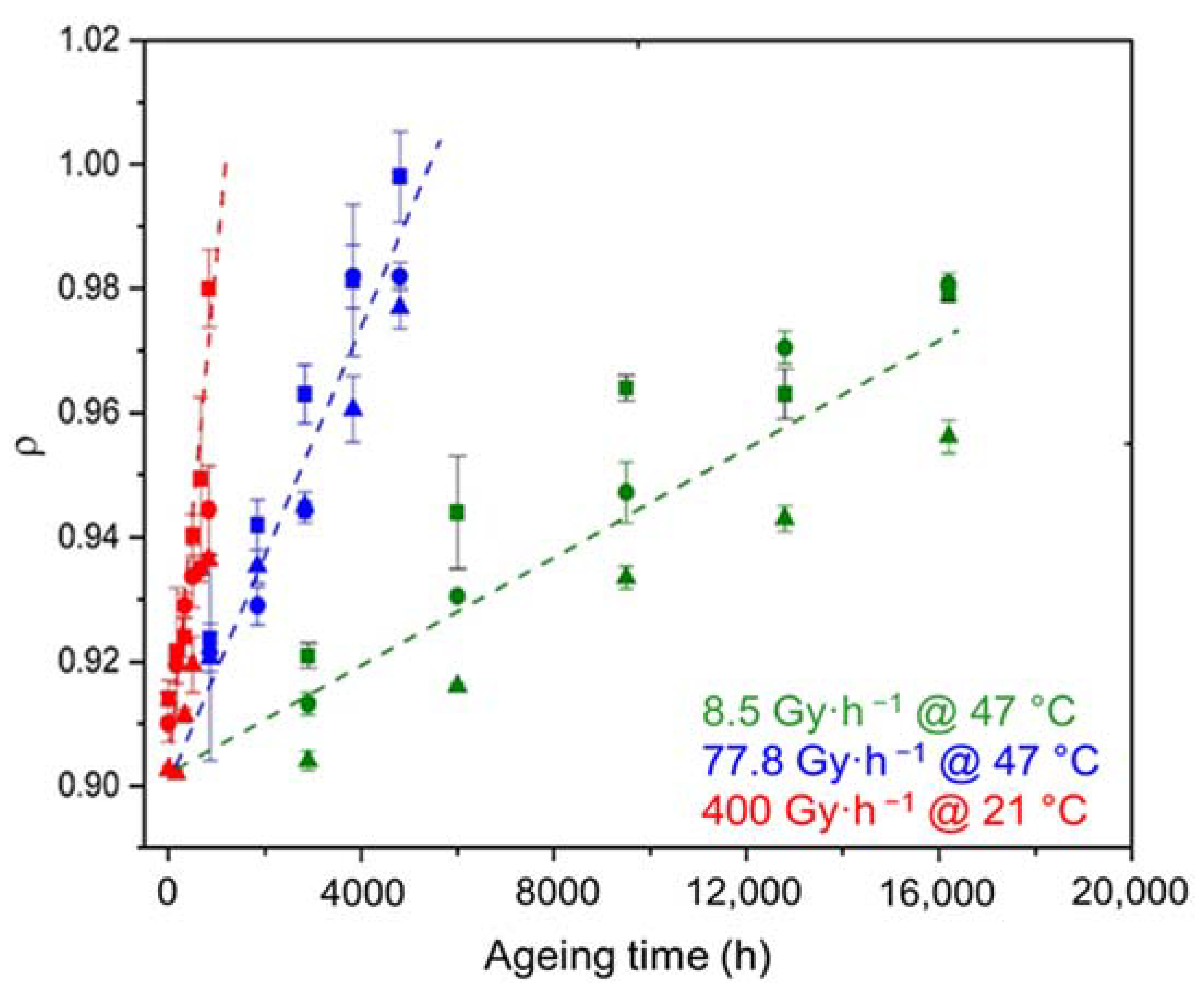 Polymers 14 01492 g008 Polymers 14 01492 g008