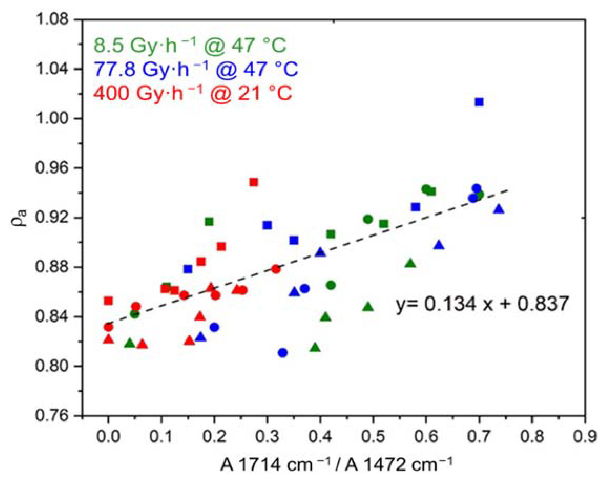 Polymers 14 01492 g009 Polymers 14 01492 g009