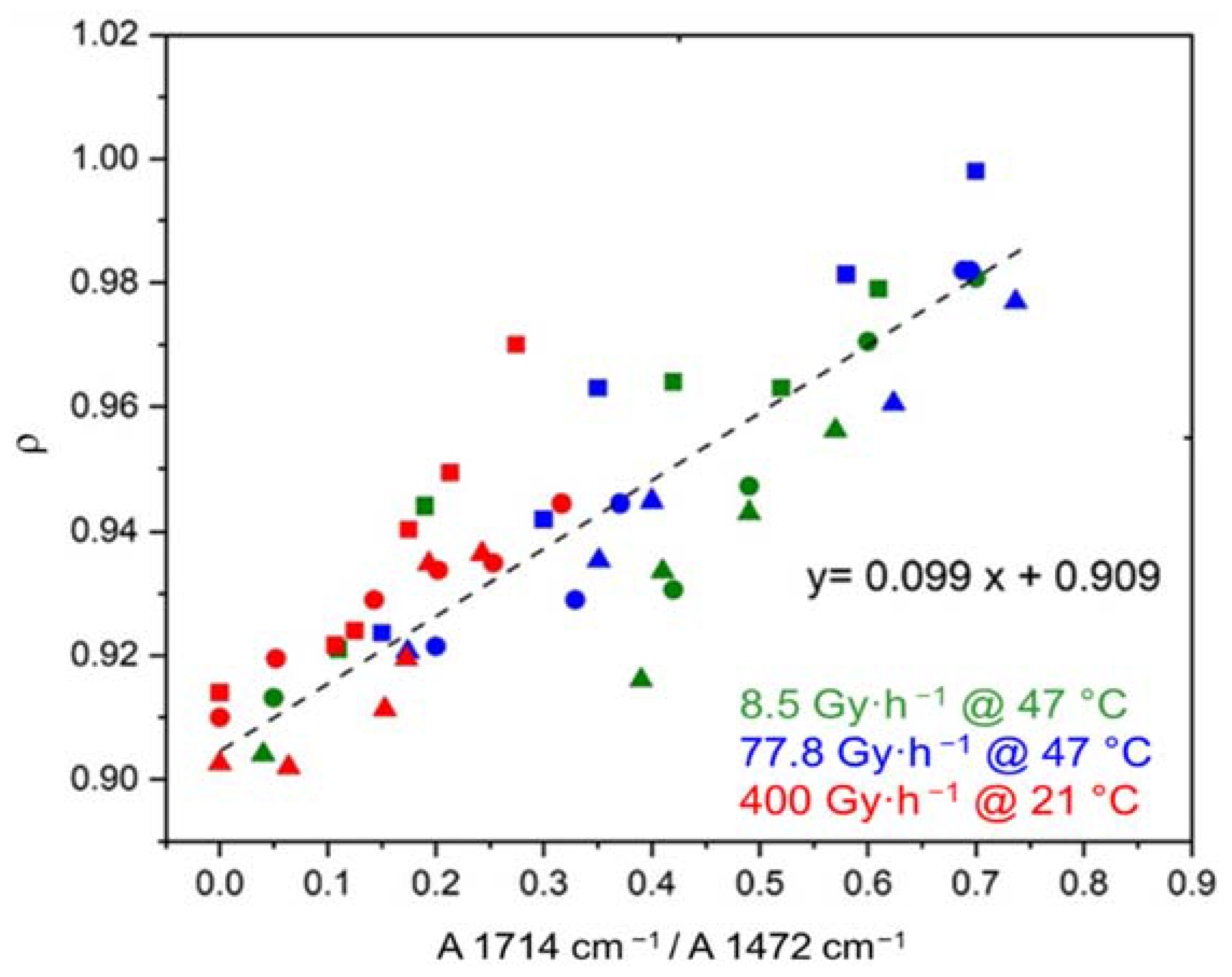 Polymers 14 01492 g010 Polymers 14 01492 g010
