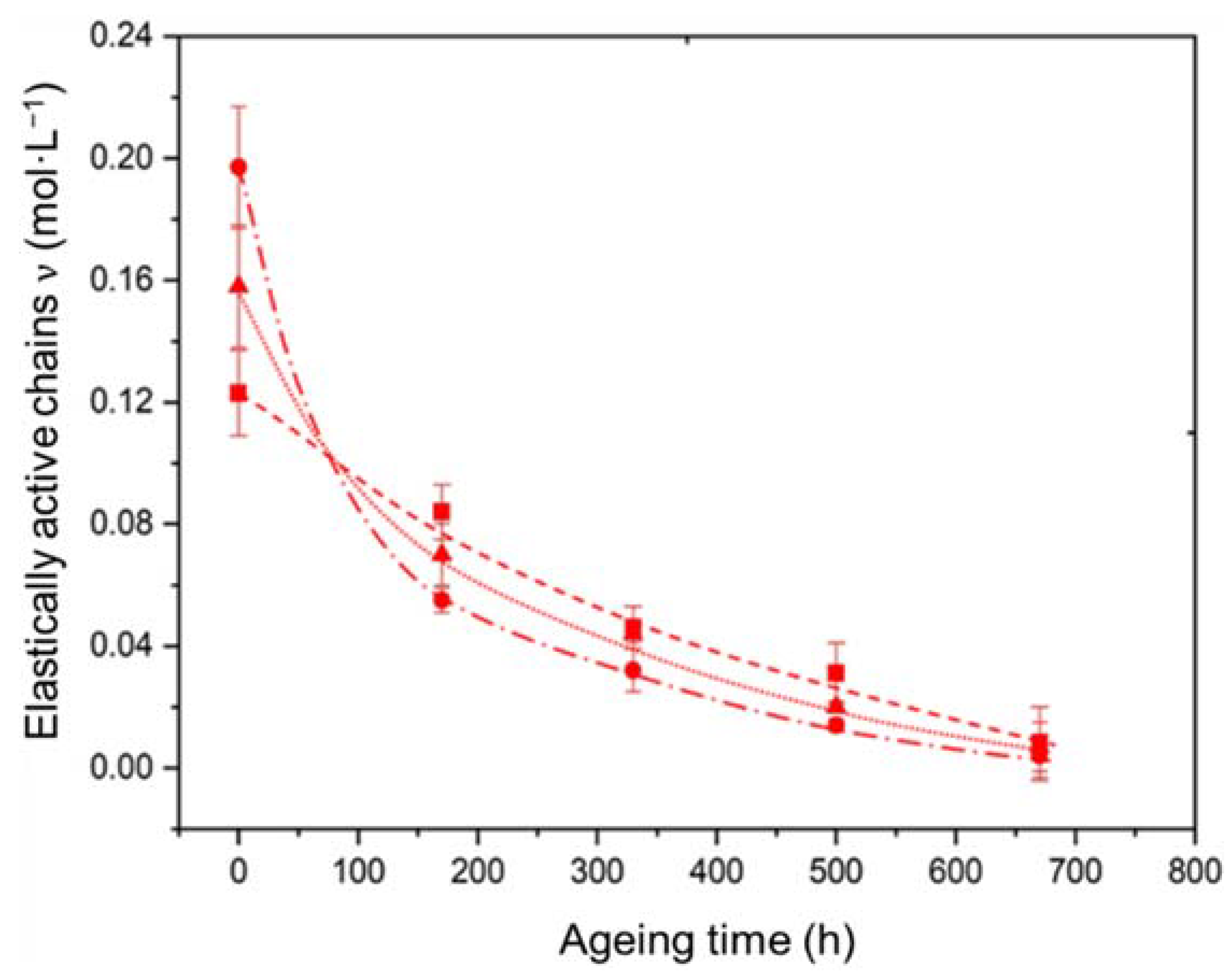 Polymers 14 01492 g011 Polymers 14 01492 g011