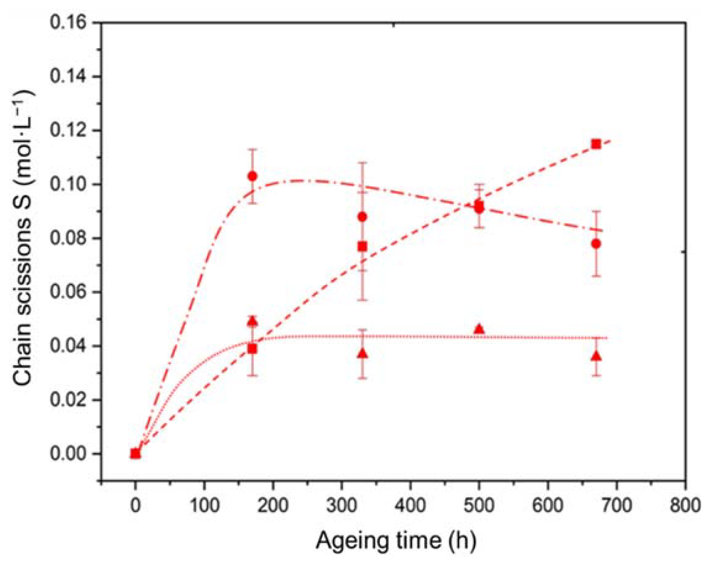 Polymers 14 01492 g012 Polymers 14 01492 g012