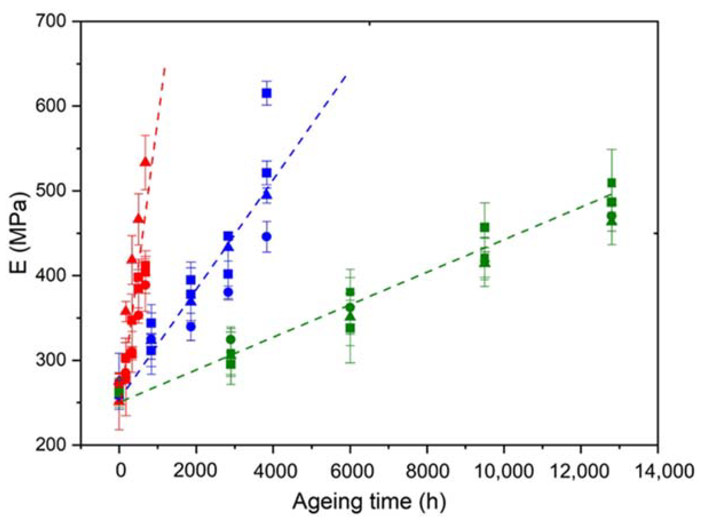 Polymers 14 01492 g014 Polymers 14 01492 g014