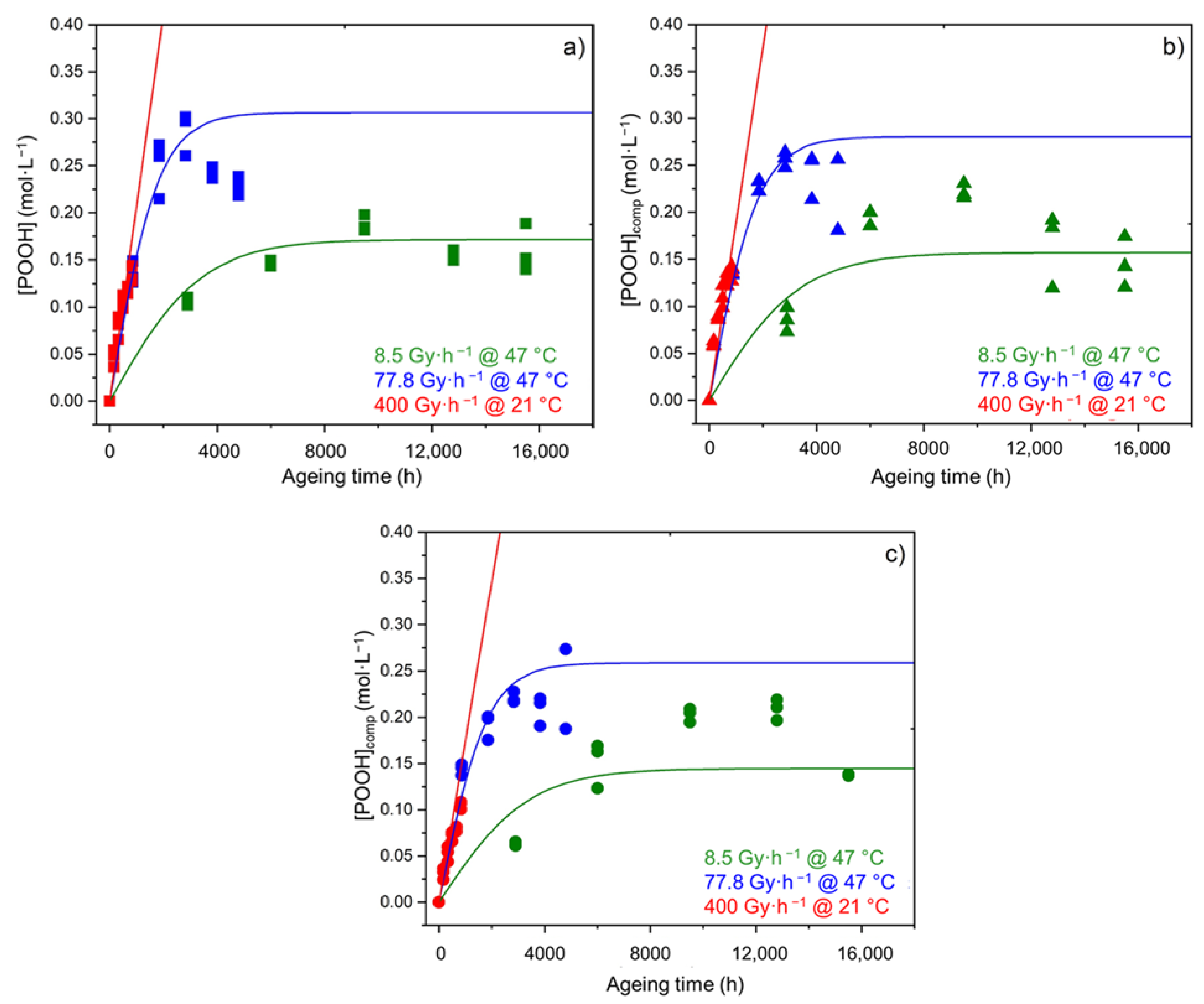 Polymers 14 01492 g017 Polymers 14 01492 g017