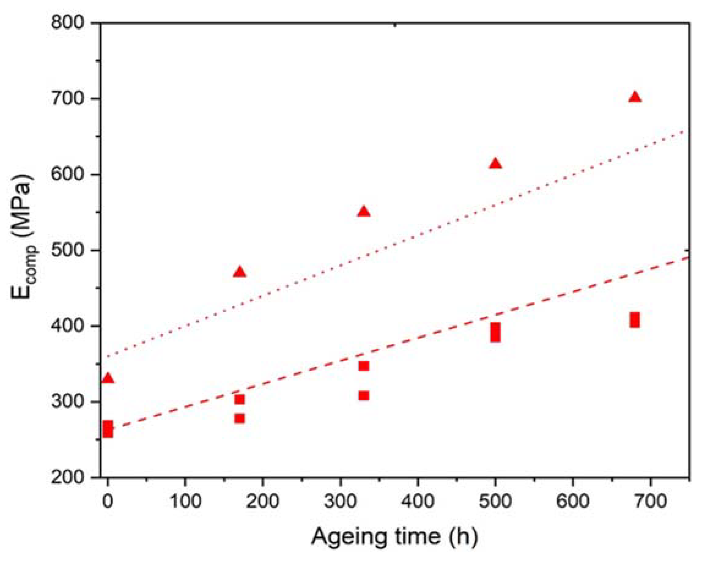 Polymers 14 01492 g019 Polymers 14 01492 g019