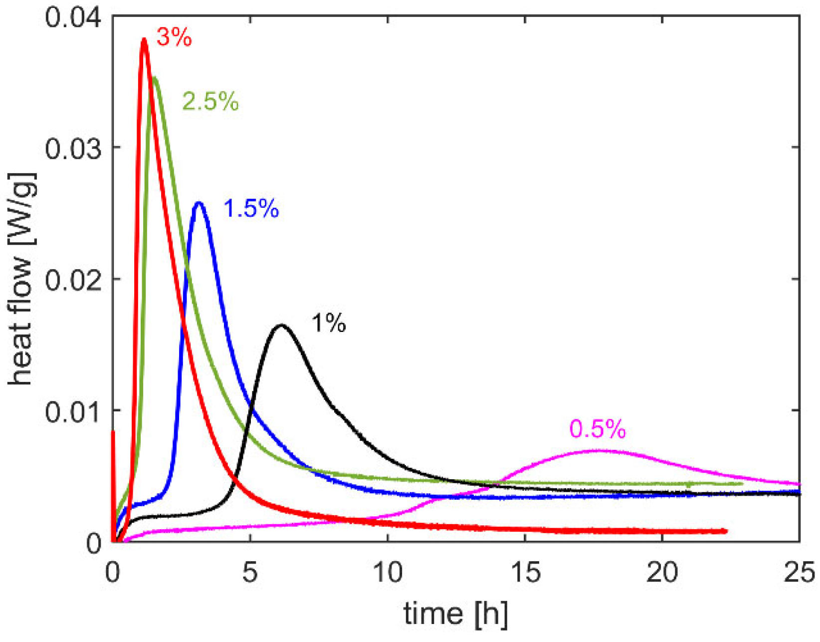 Polymers 14 01493 g002