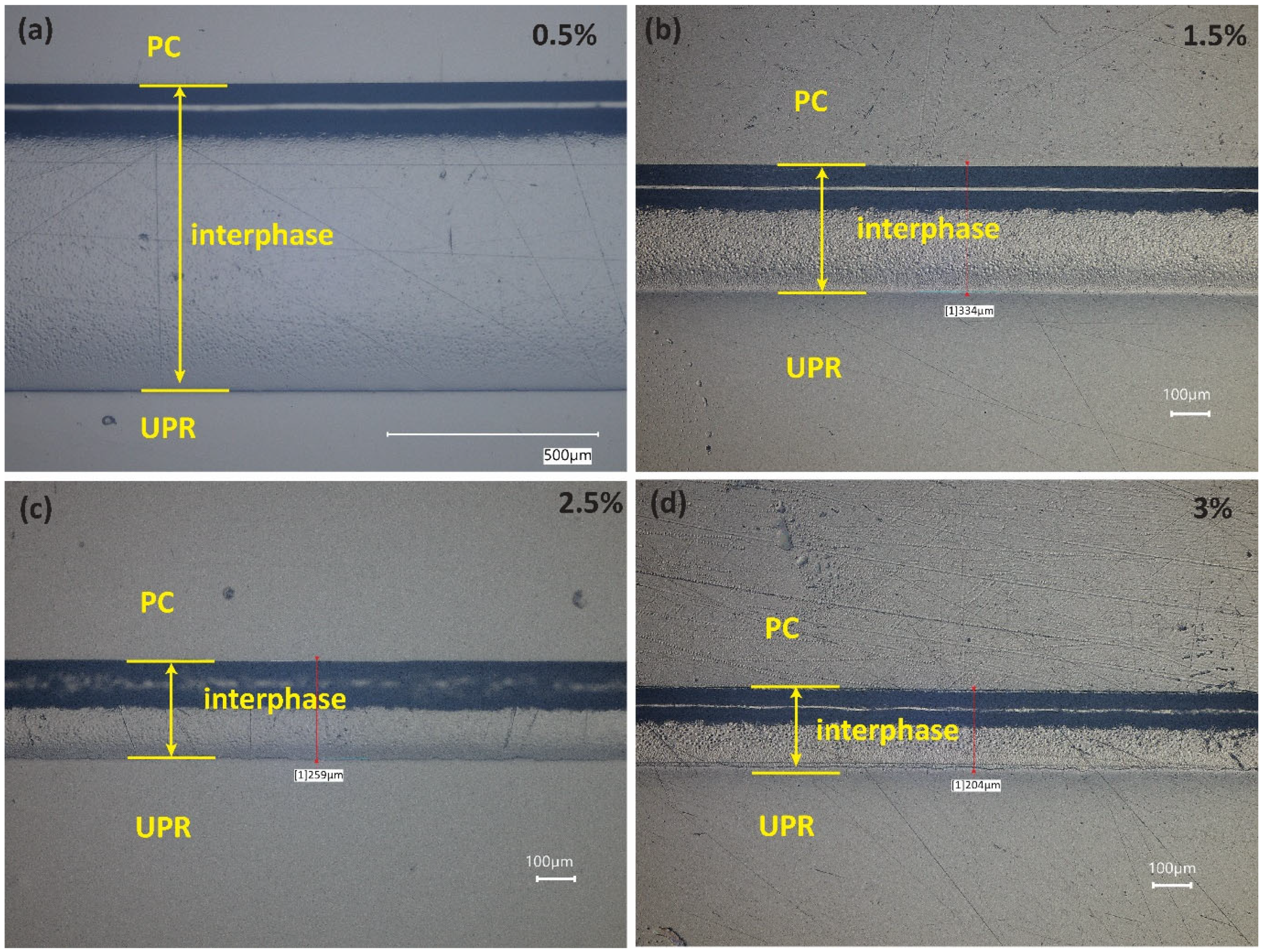 Polymers 14 01493 g004