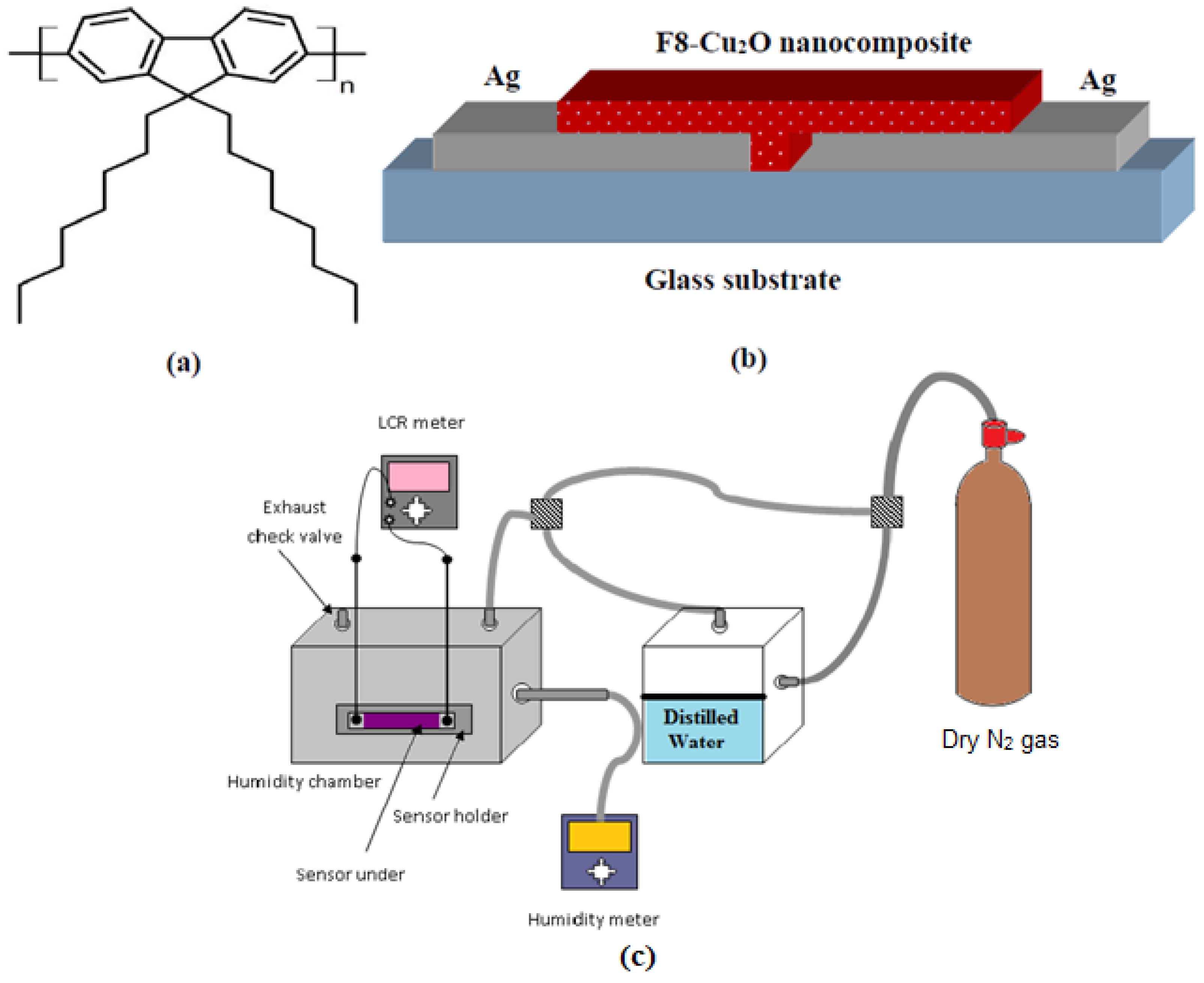 Polymers 14 01503 g001
