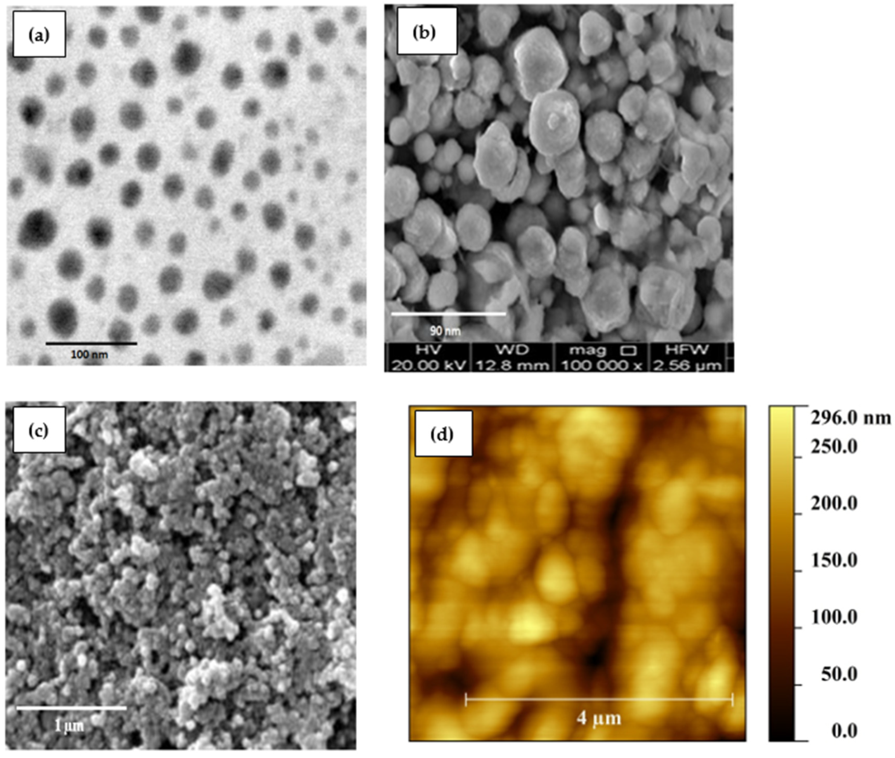 Polymers 14 01503 g002