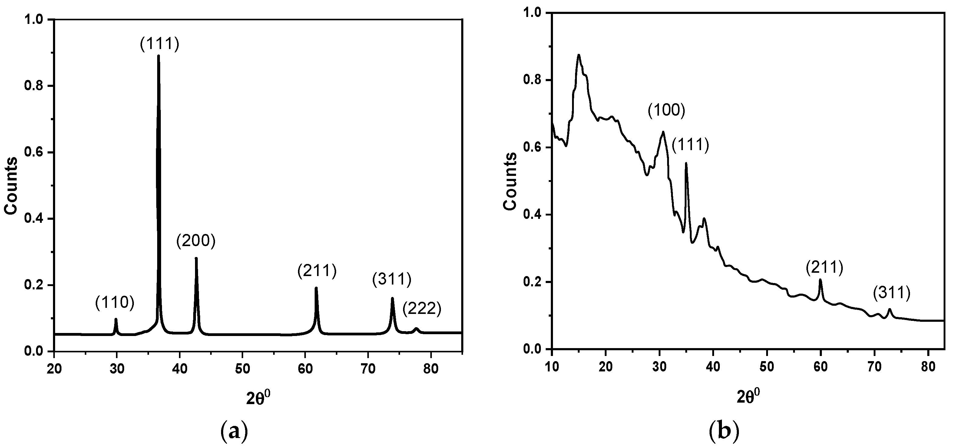 Polymers 14 01503 g003