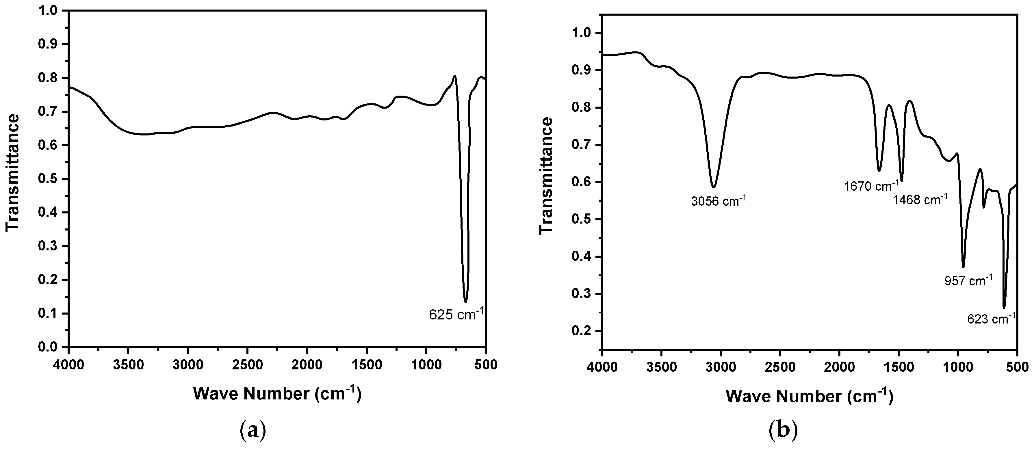 Polymers 14 01503 g004