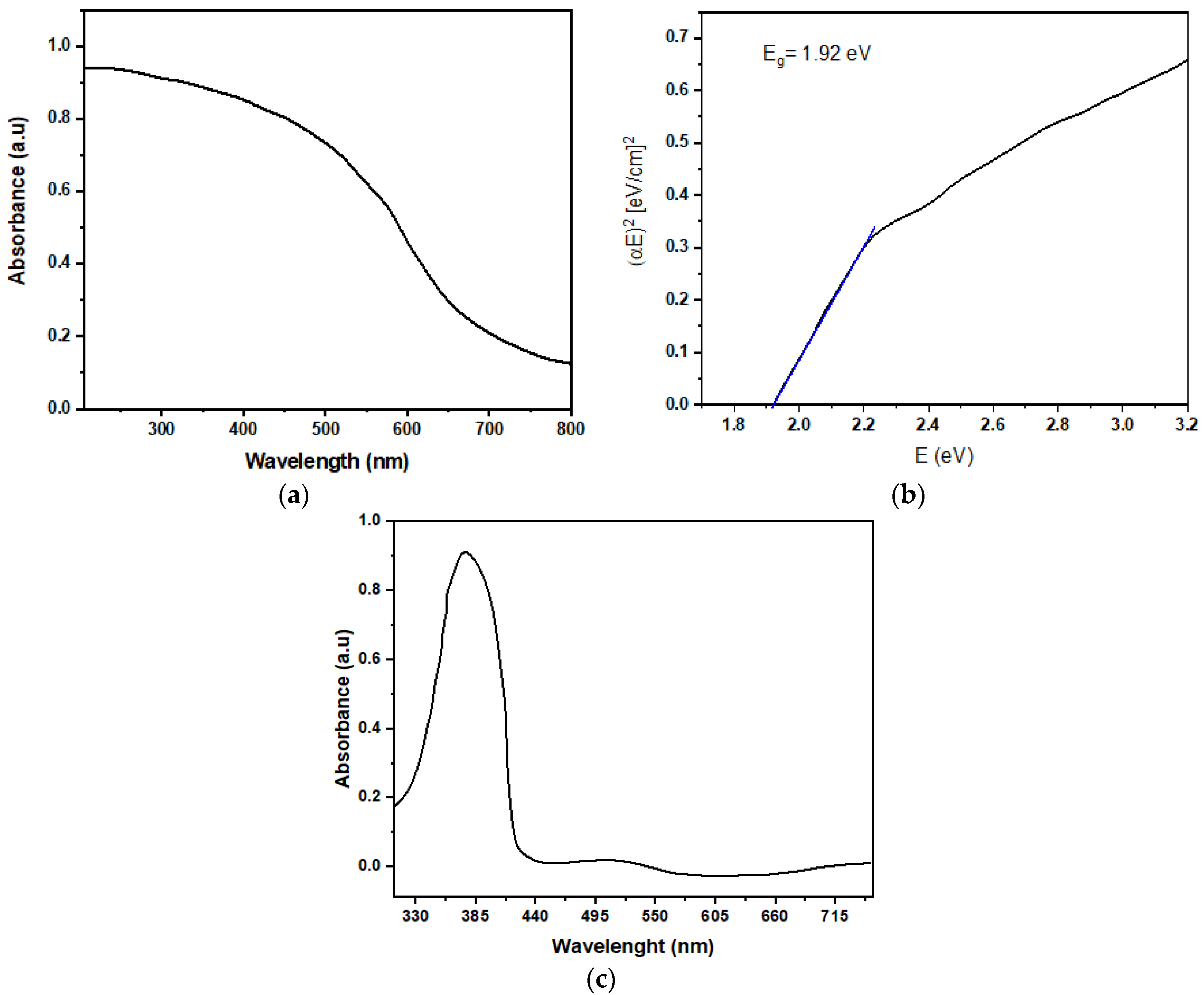 Polymers 14 01503 g005