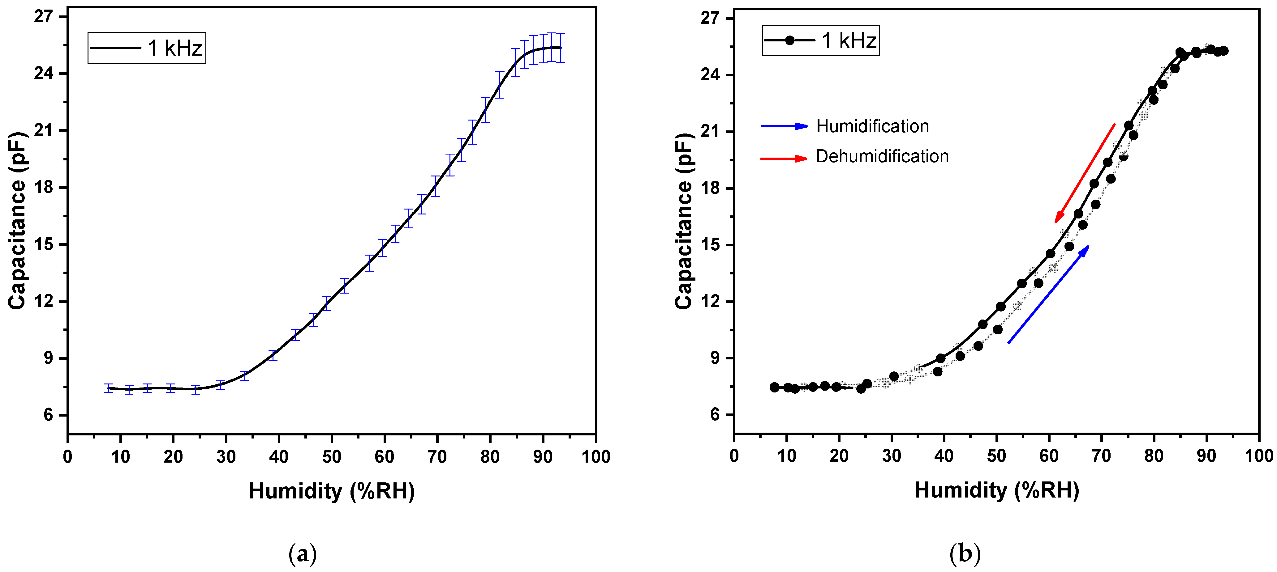 Polymers 14 01503 g007