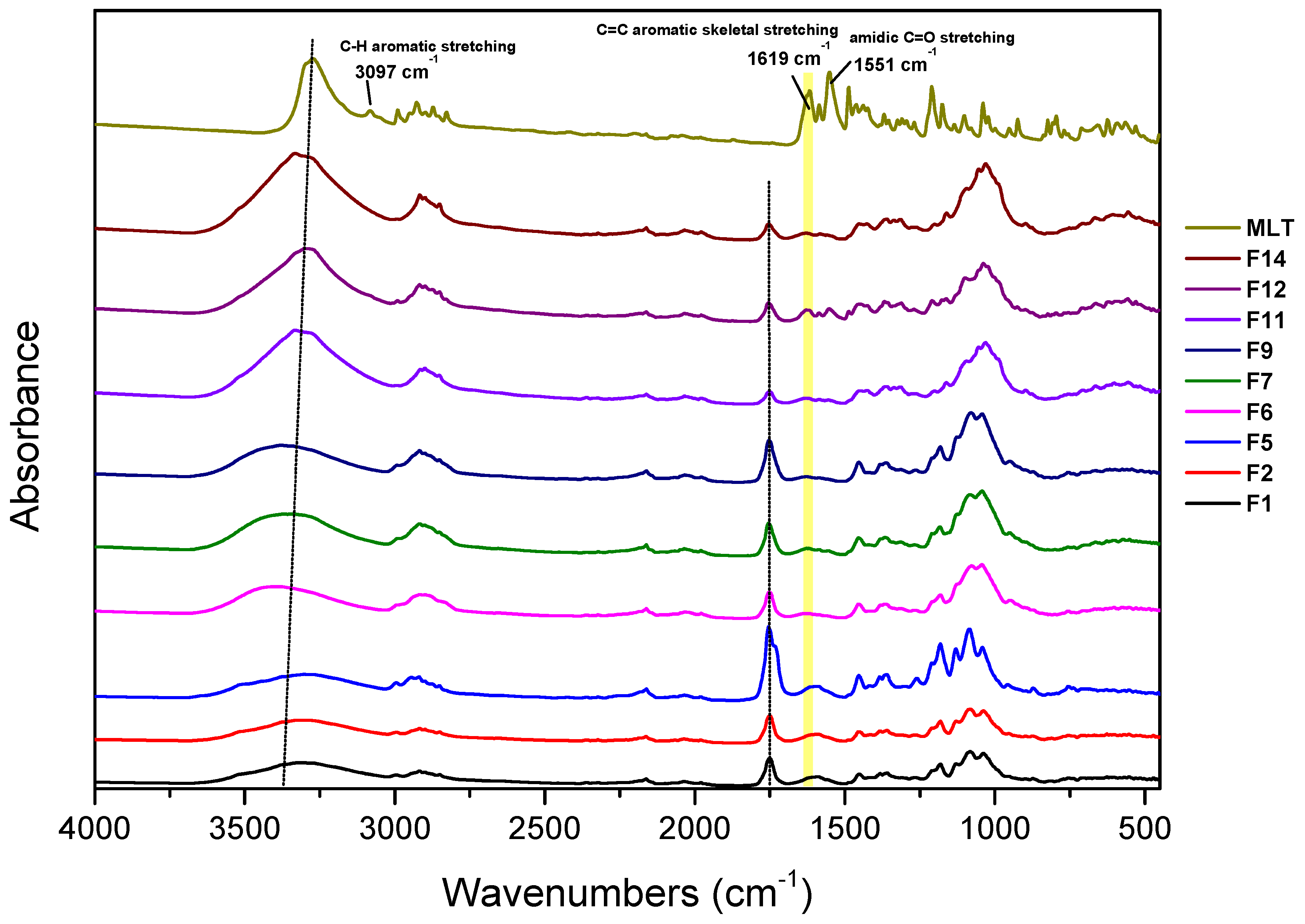 Polymers 14 01504 g002