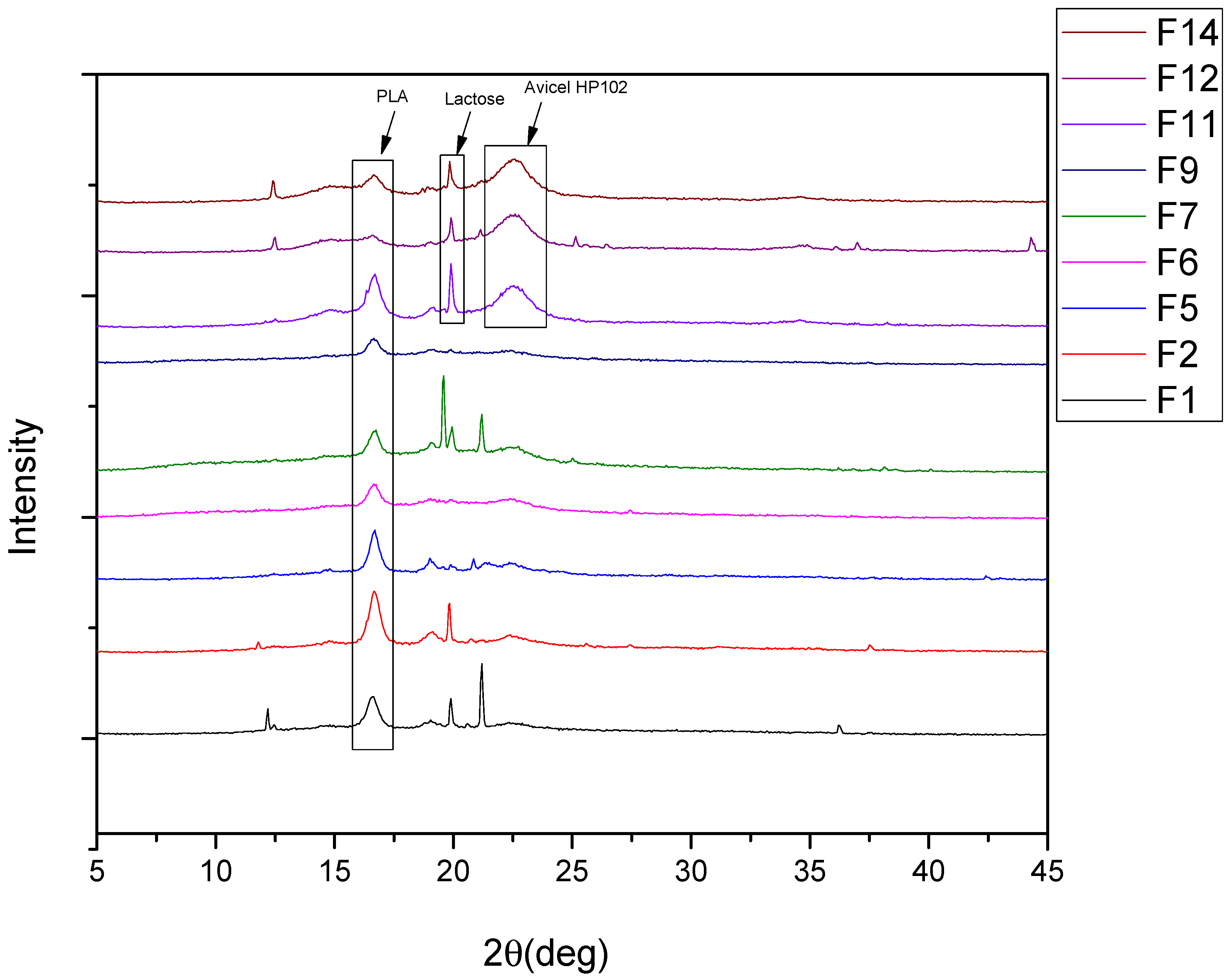 Polymers 14 01504 g003