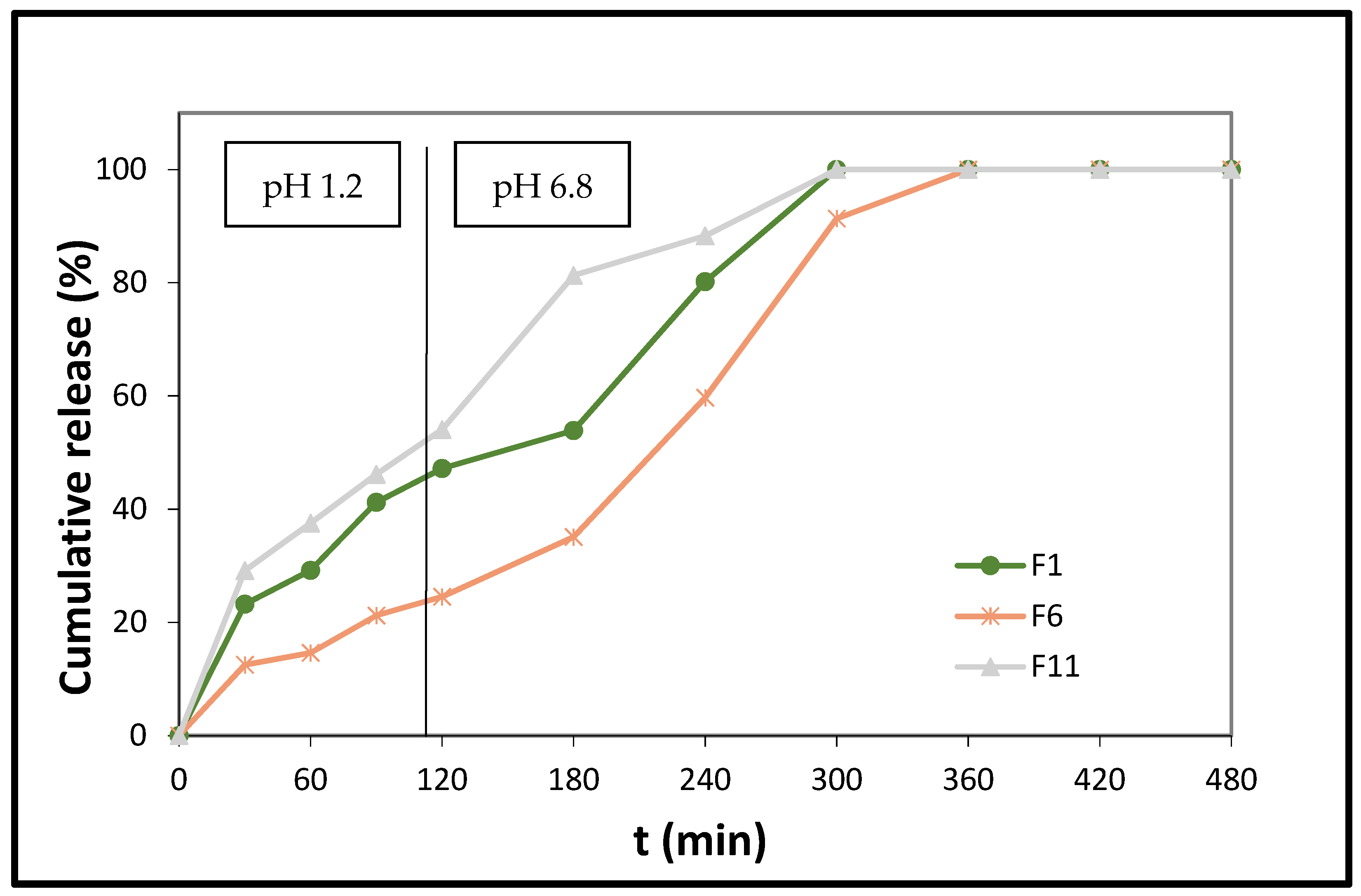Polymers 14 01504 g004