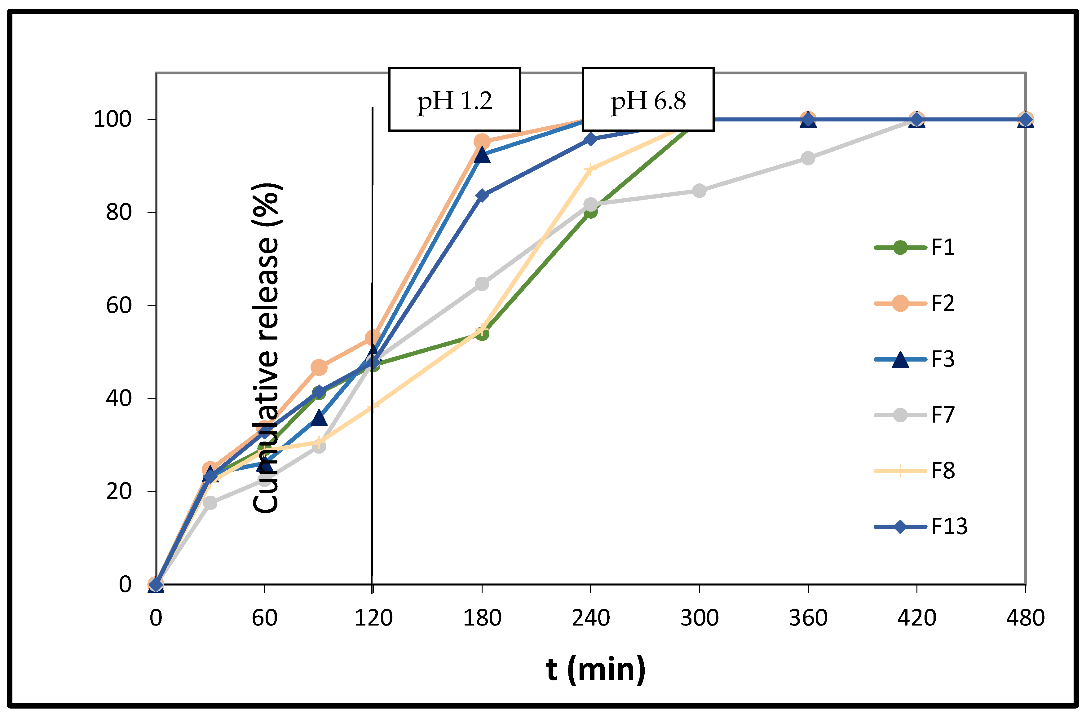 Polymers 14 01504 g005