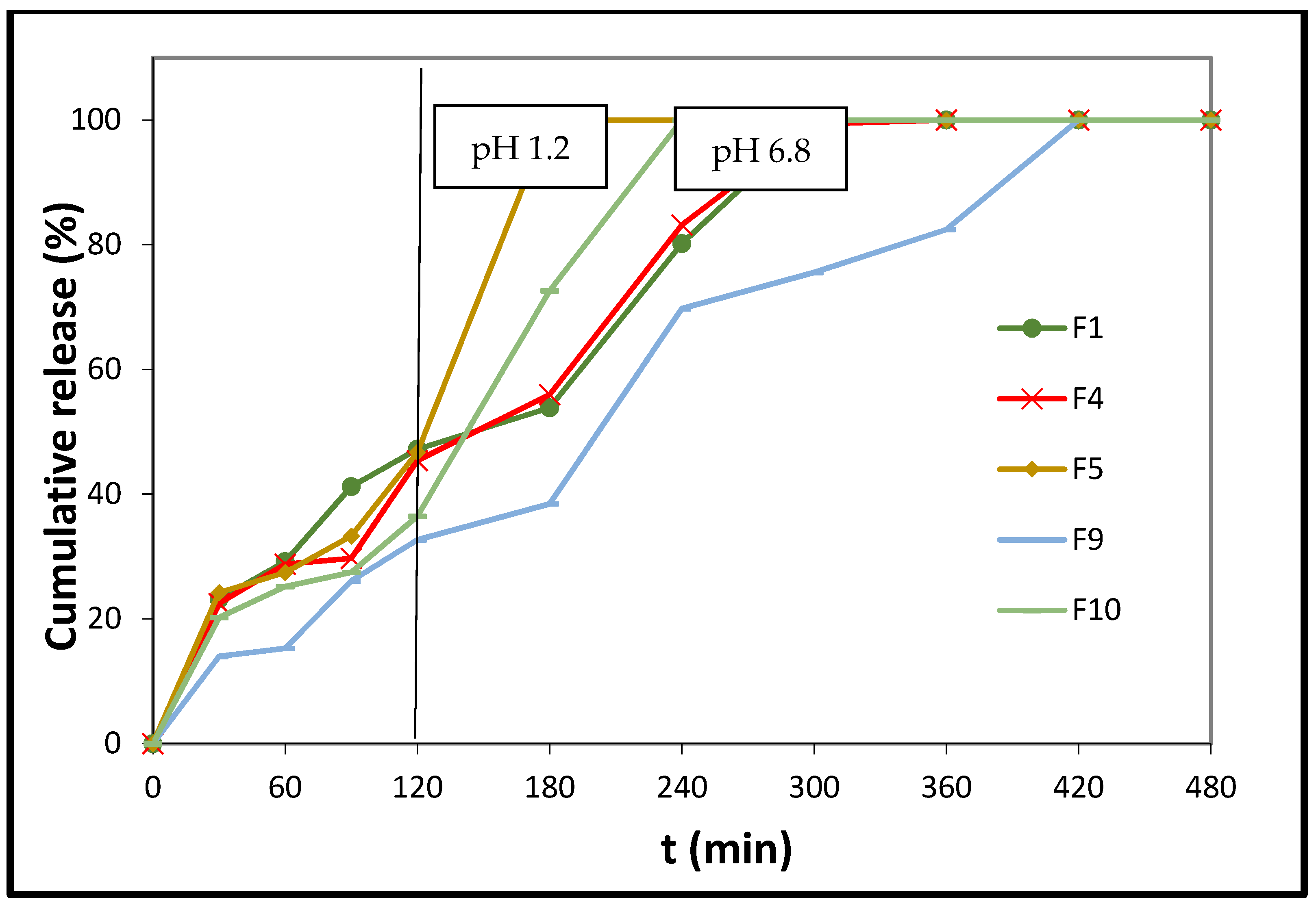 Polymers 14 01504 g006