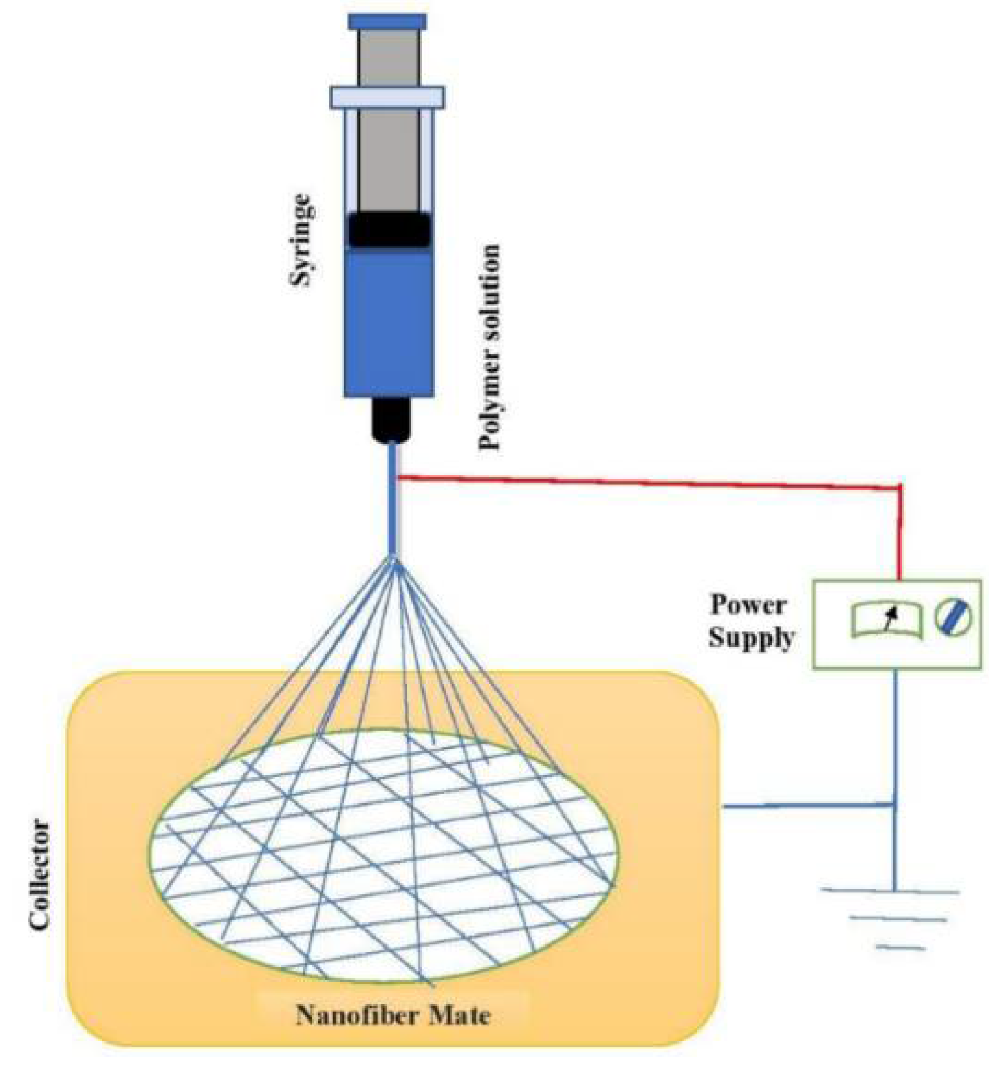 Polymers 14 01508 g001