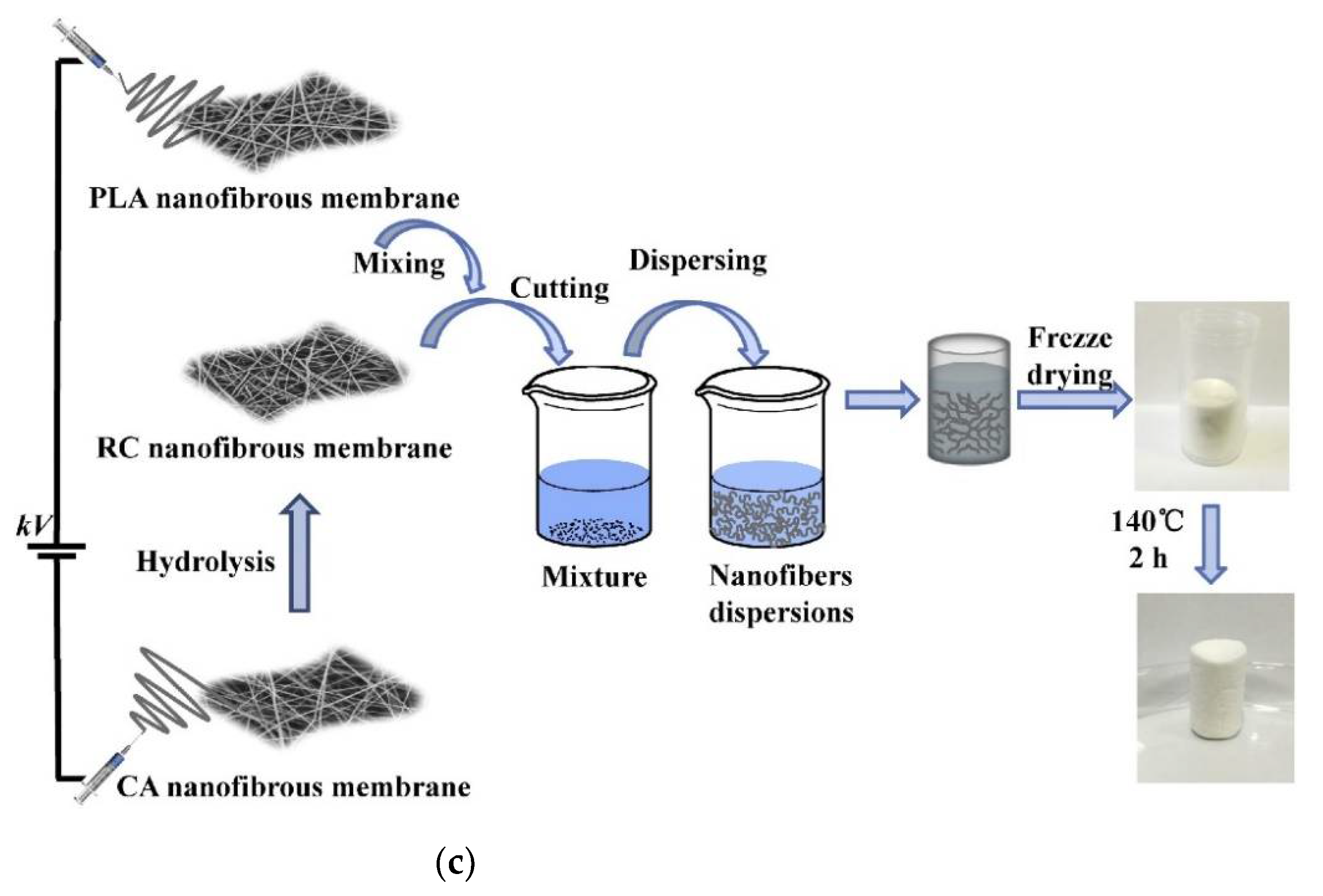 Polymers 14 01508 g002b