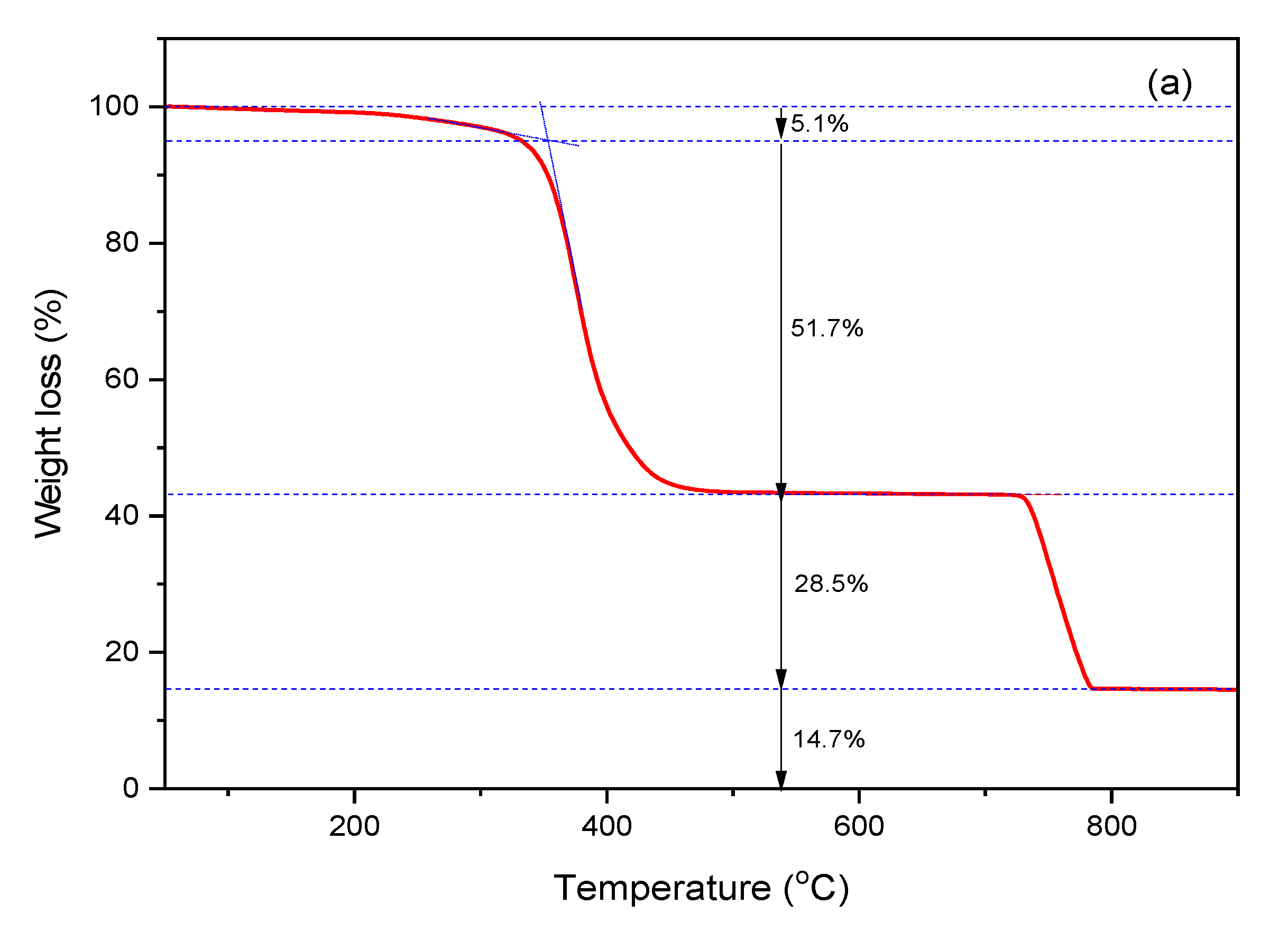 Polymers 14 01512 g004a