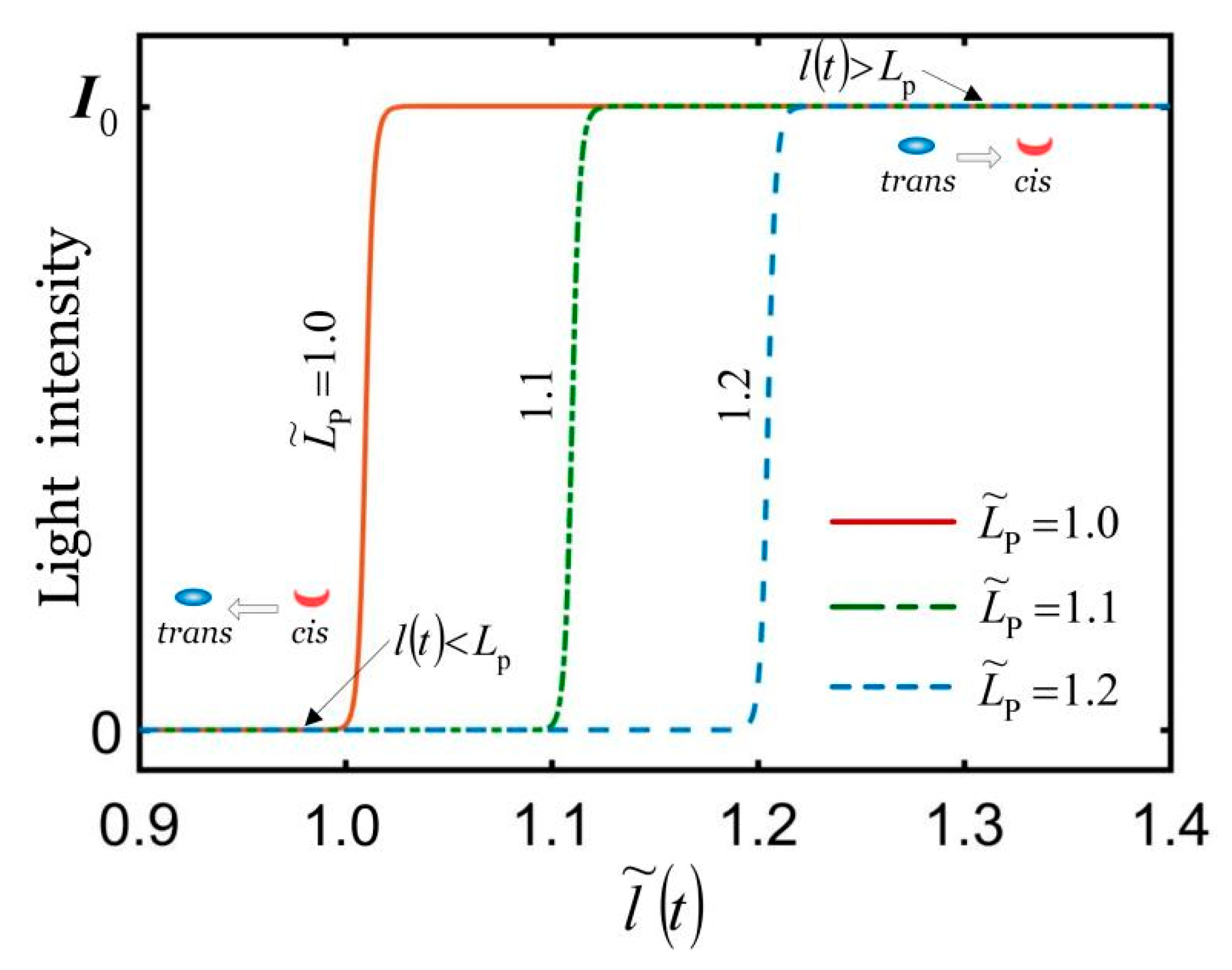 Polymers 14 01525 g003