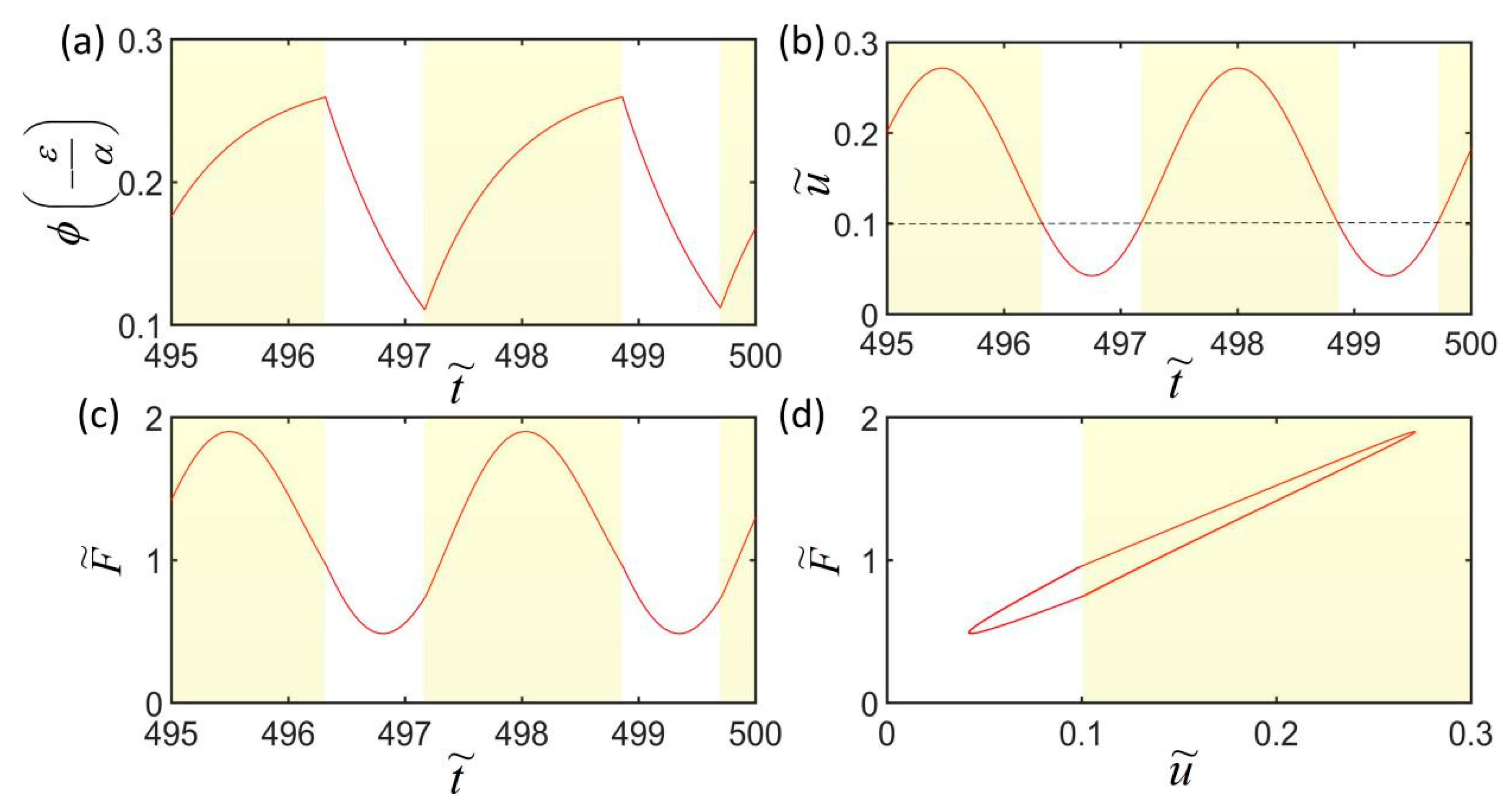 Polymers 14 01525 g005